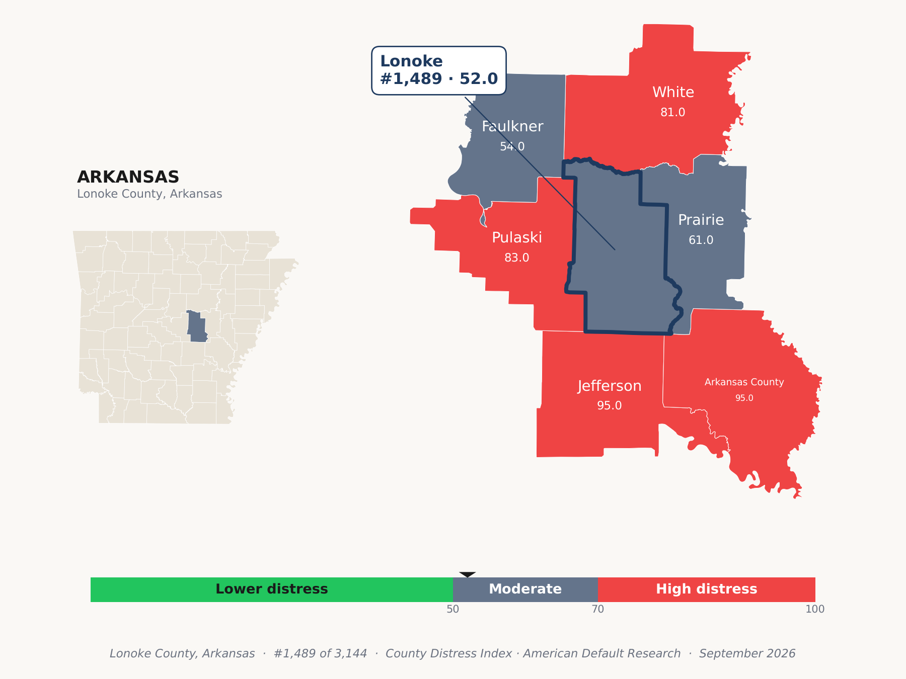 County Distress Index cluster map. Lonoke County, Arkansas and its neighbors colored by county distress score label.