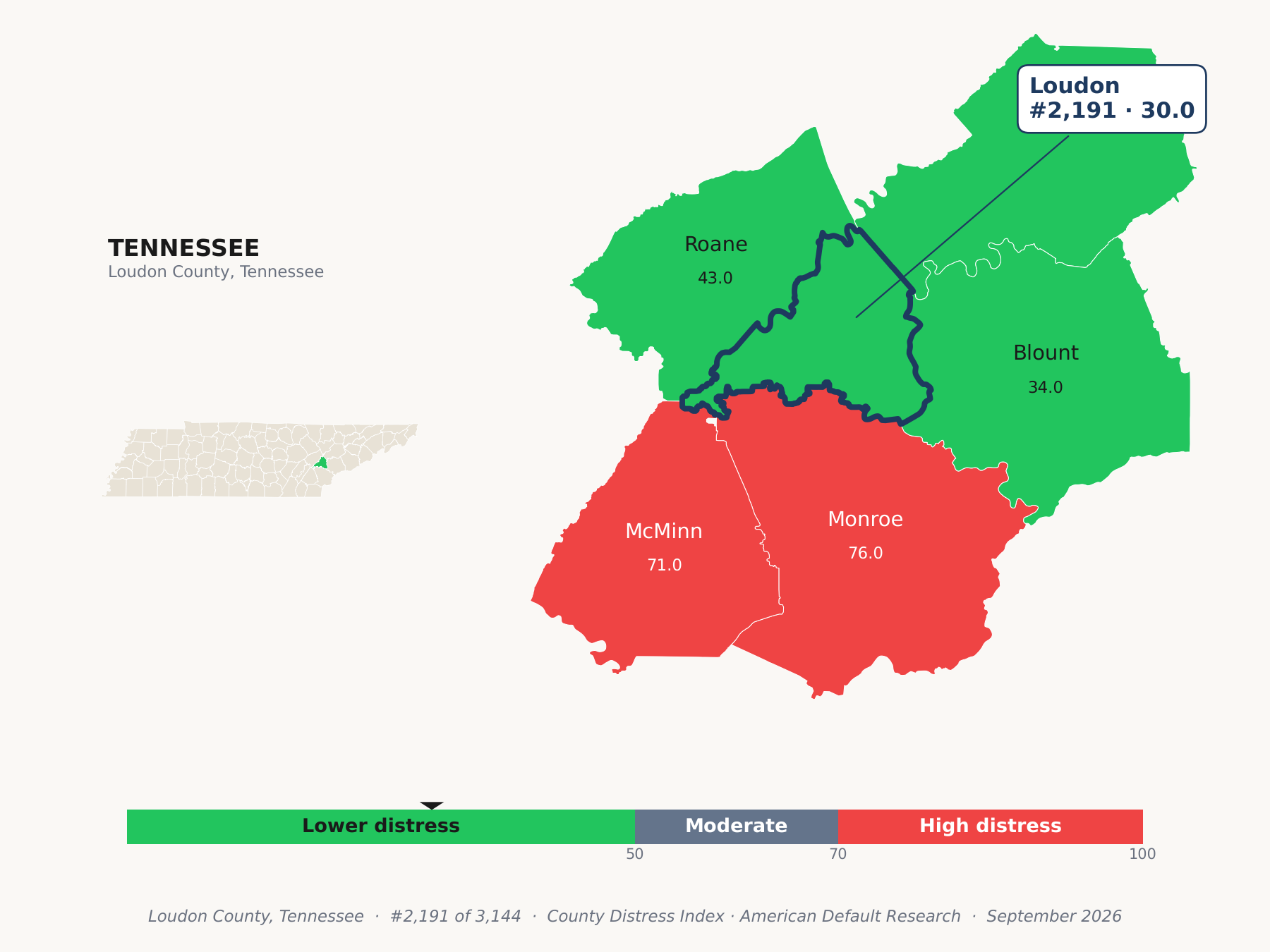 County Distress Index cluster map. Loudon County, Tennessee and its neighbors colored by county distress score label.