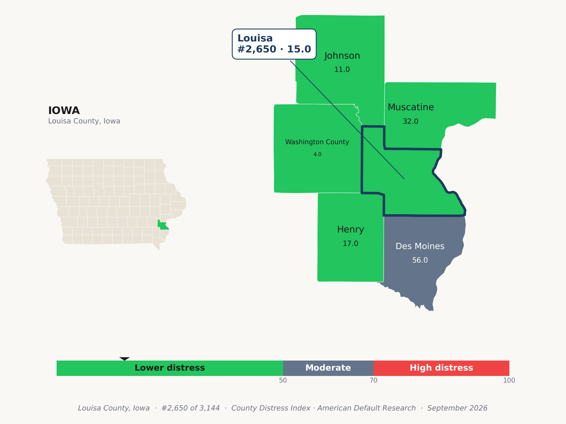 County Distress Index cluster map. Louisa County, Iowa and its neighbors colored by county distress score label.