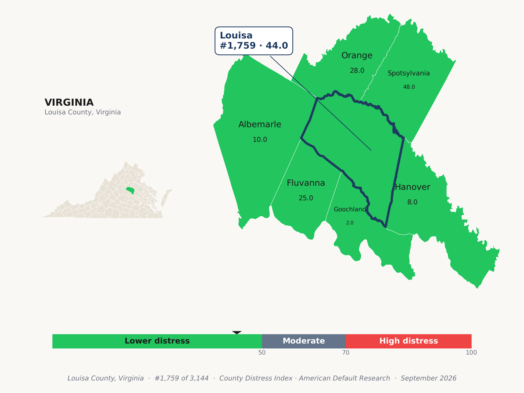County Distress Index cluster map. Louisa County, Virginia and its neighbors colored by county distress score label.