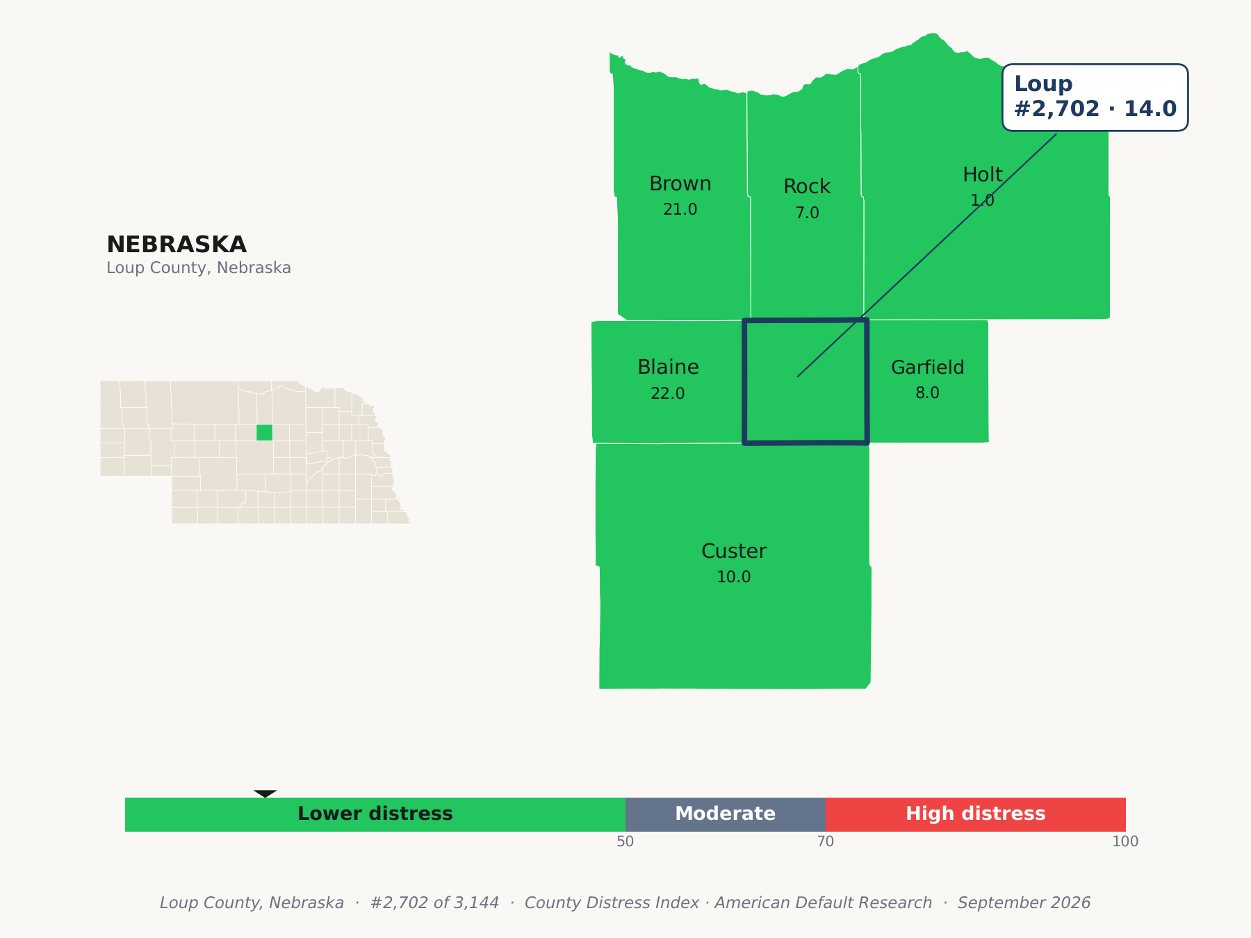 County Distress Index cluster map. Loup County, Nebraska and its neighbors colored by county distress score label.