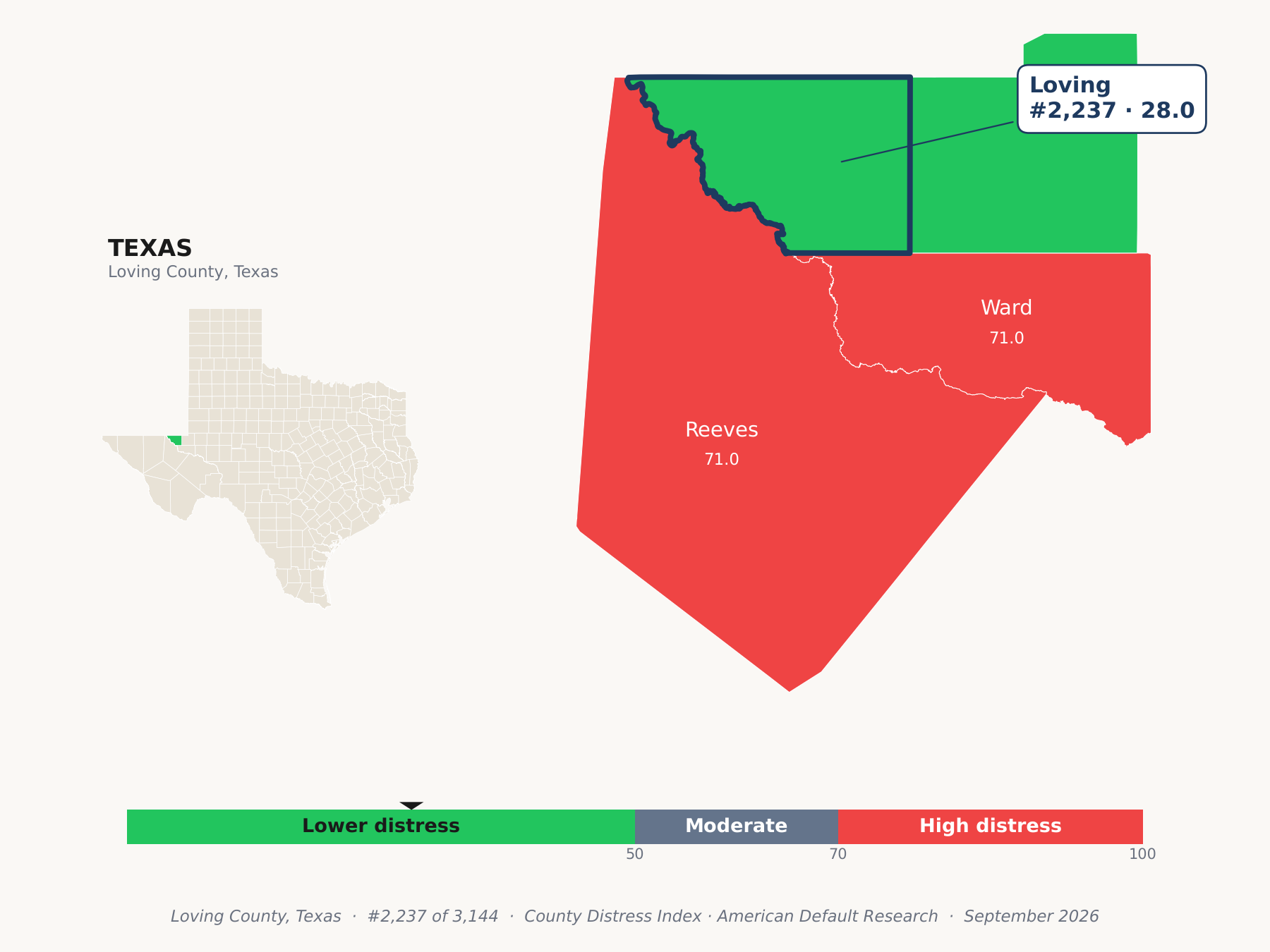 County Distress Index cluster map. Loving County, Texas and its neighbors colored by county distress score label.