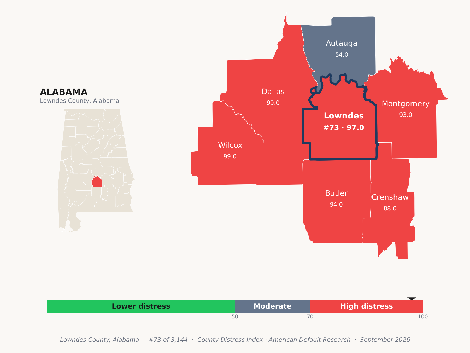 County Distress Index cluster map. Lowndes County, Alabama and its neighbors colored by county distress score label.