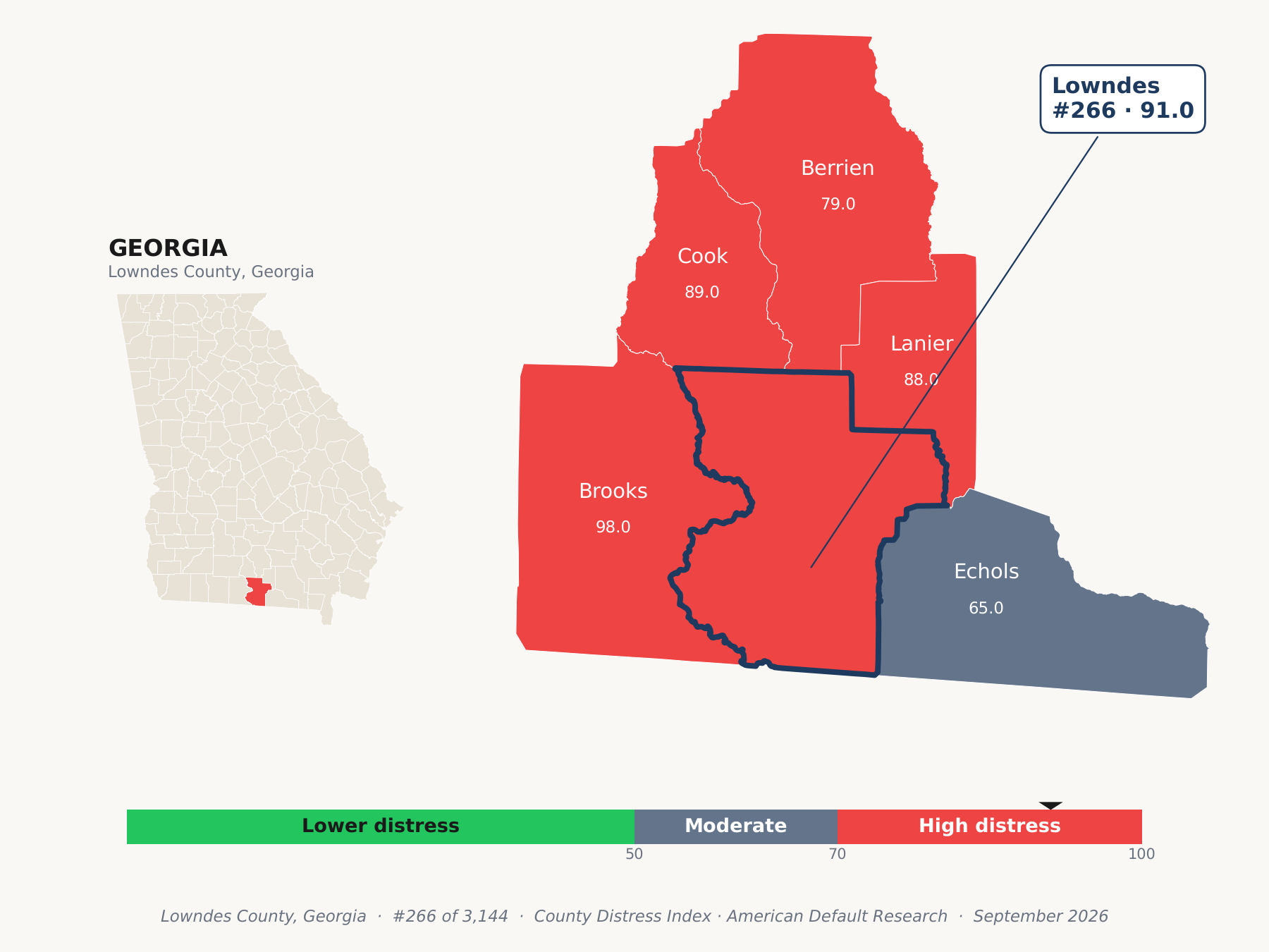 County Distress Index cluster map. Lowndes County, Georgia and its neighbors colored by county distress score label.