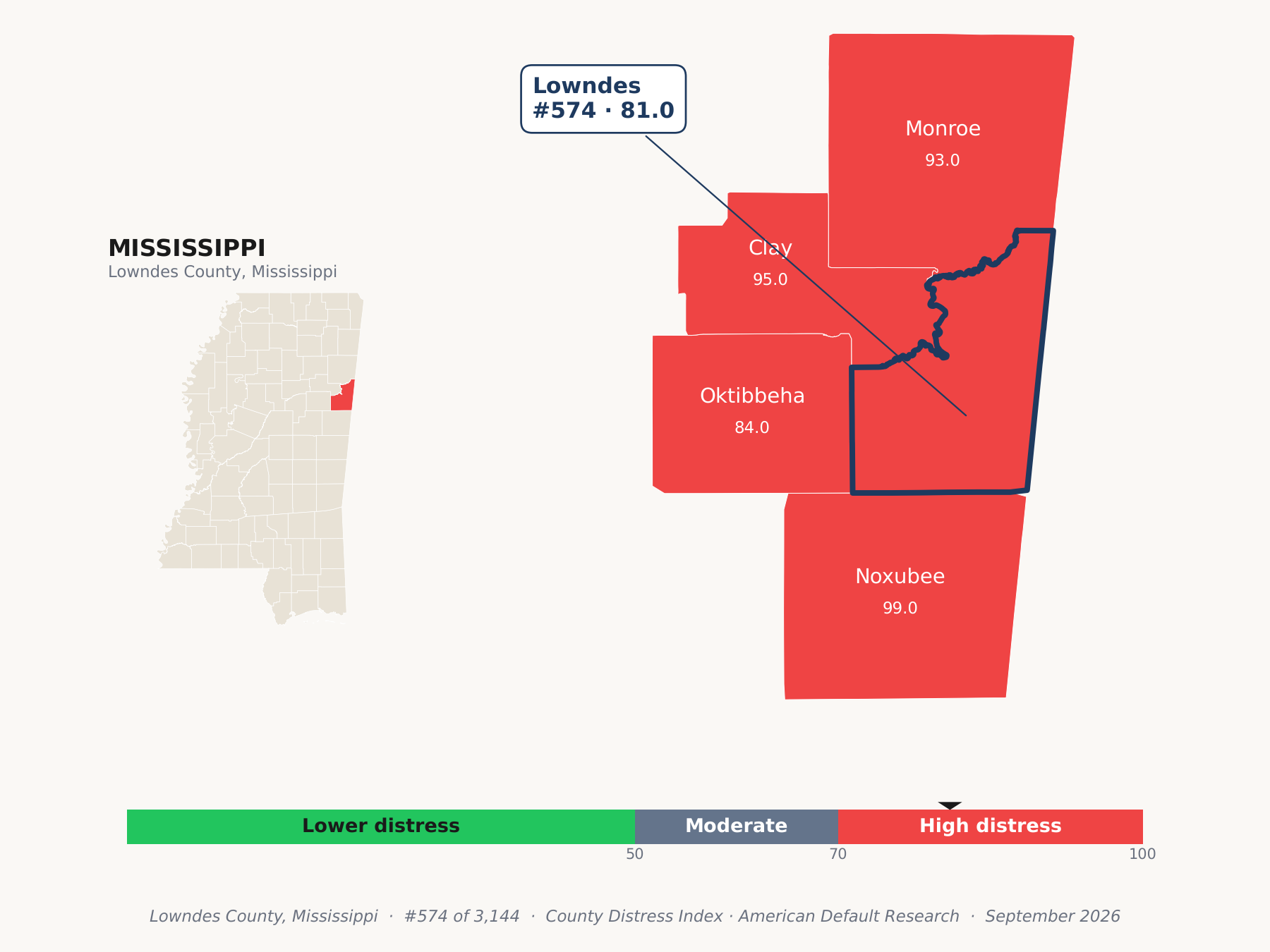 County Distress Index cluster map. Lowndes County, Mississippi and its neighbors colored by county distress score label.