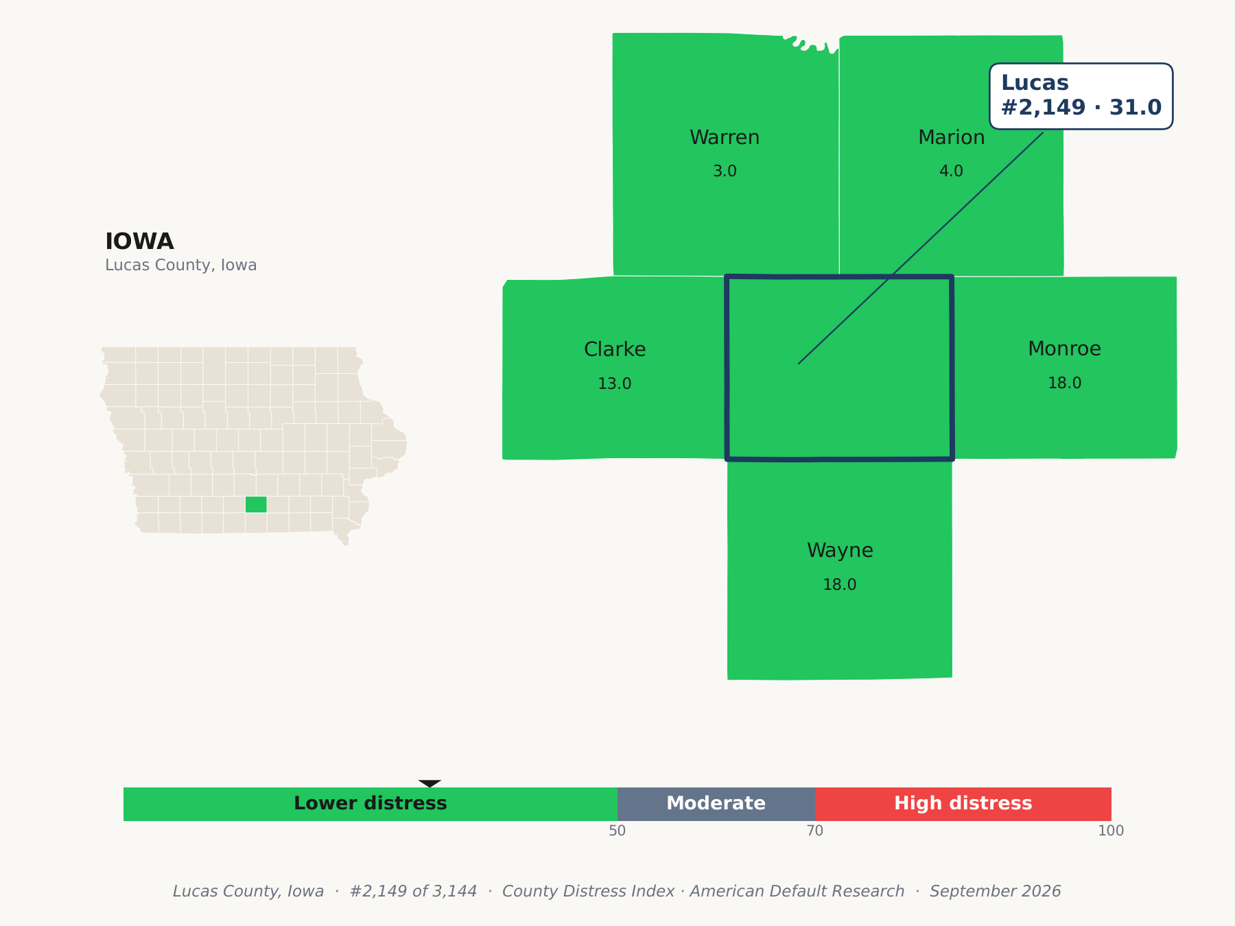 County Distress Index cluster map. Lucas County, Iowa and its neighbors colored by county distress score label.