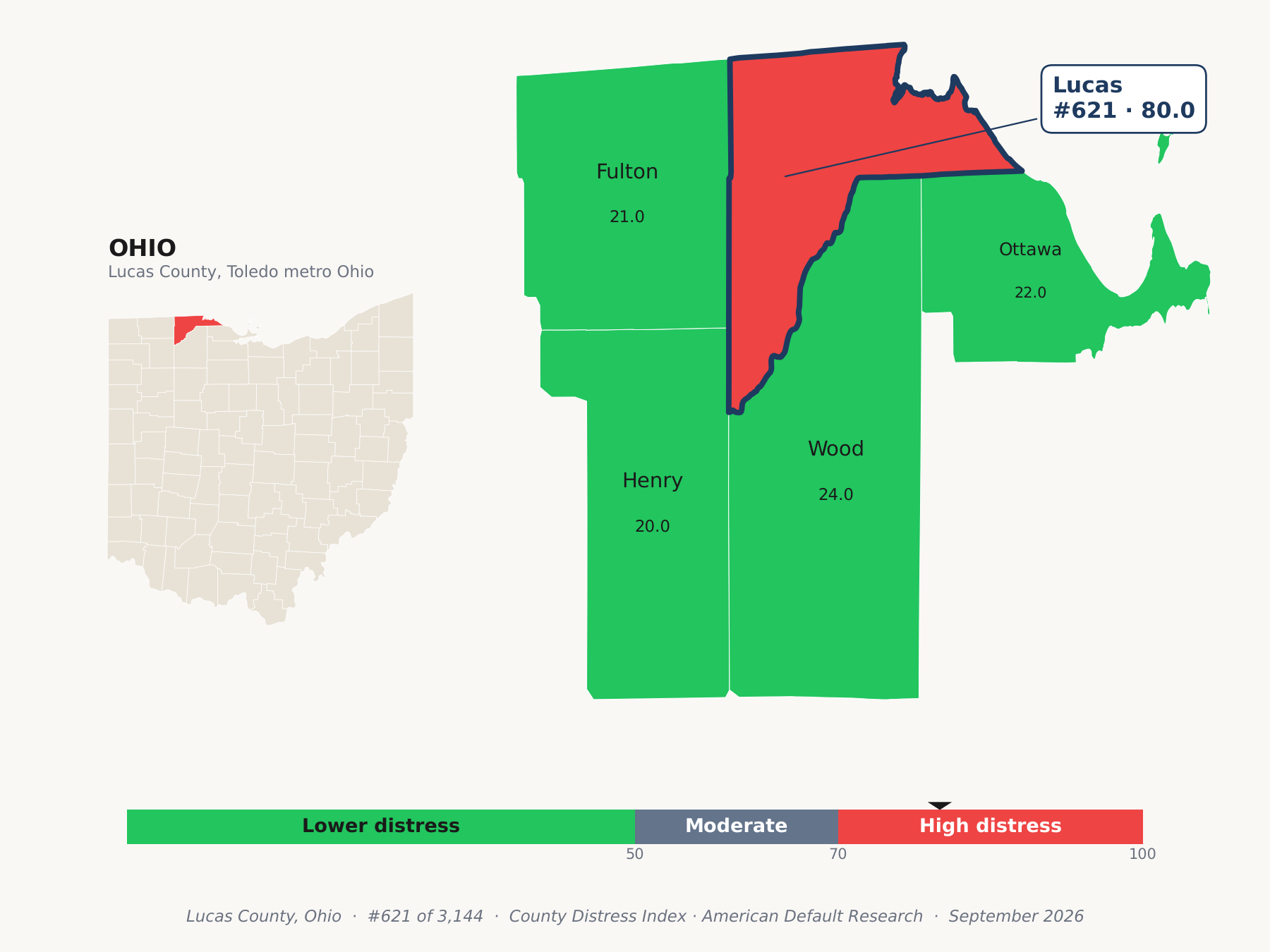 County Distress Index cluster map. Lucas County, Ohio and its neighbors colored by county distress score label.