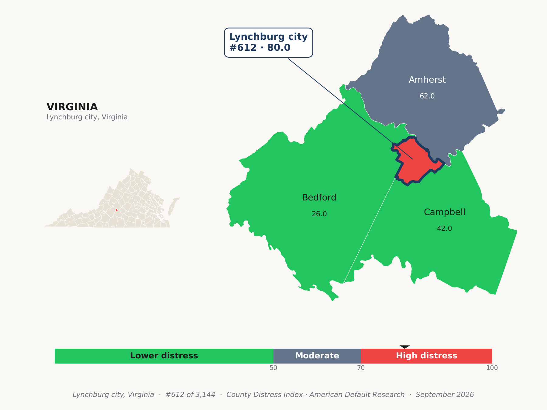 County Distress Index cluster map. Lynchburg city, Virginia and its neighbors colored by county distress score label.
