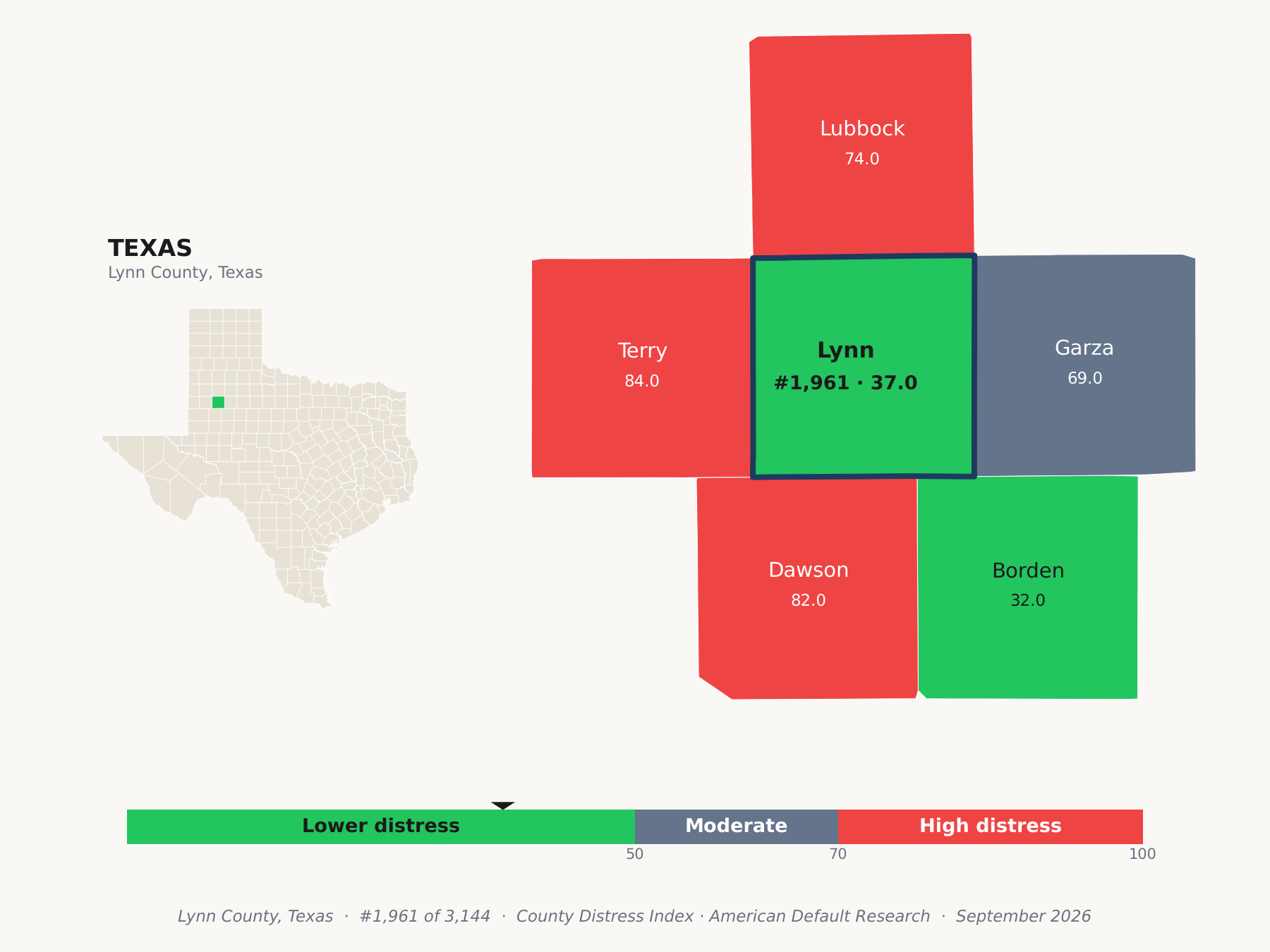 County Distress Index cluster map. Lynn County, Texas and its neighbors colored by county distress score label.