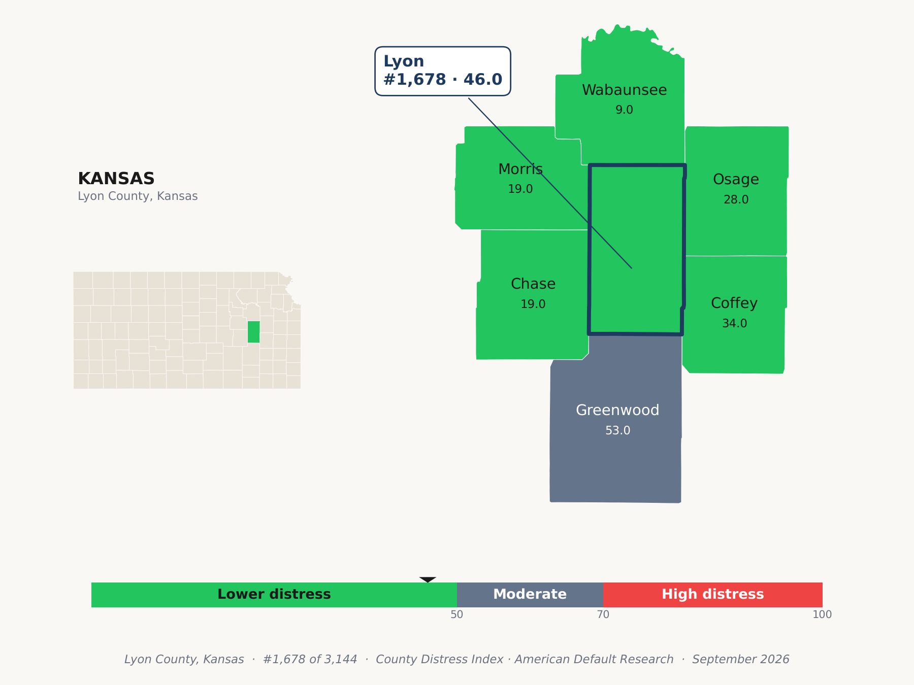 County Distress Index cluster map. Lyon County, Kansas and its neighbors colored by county distress score label.