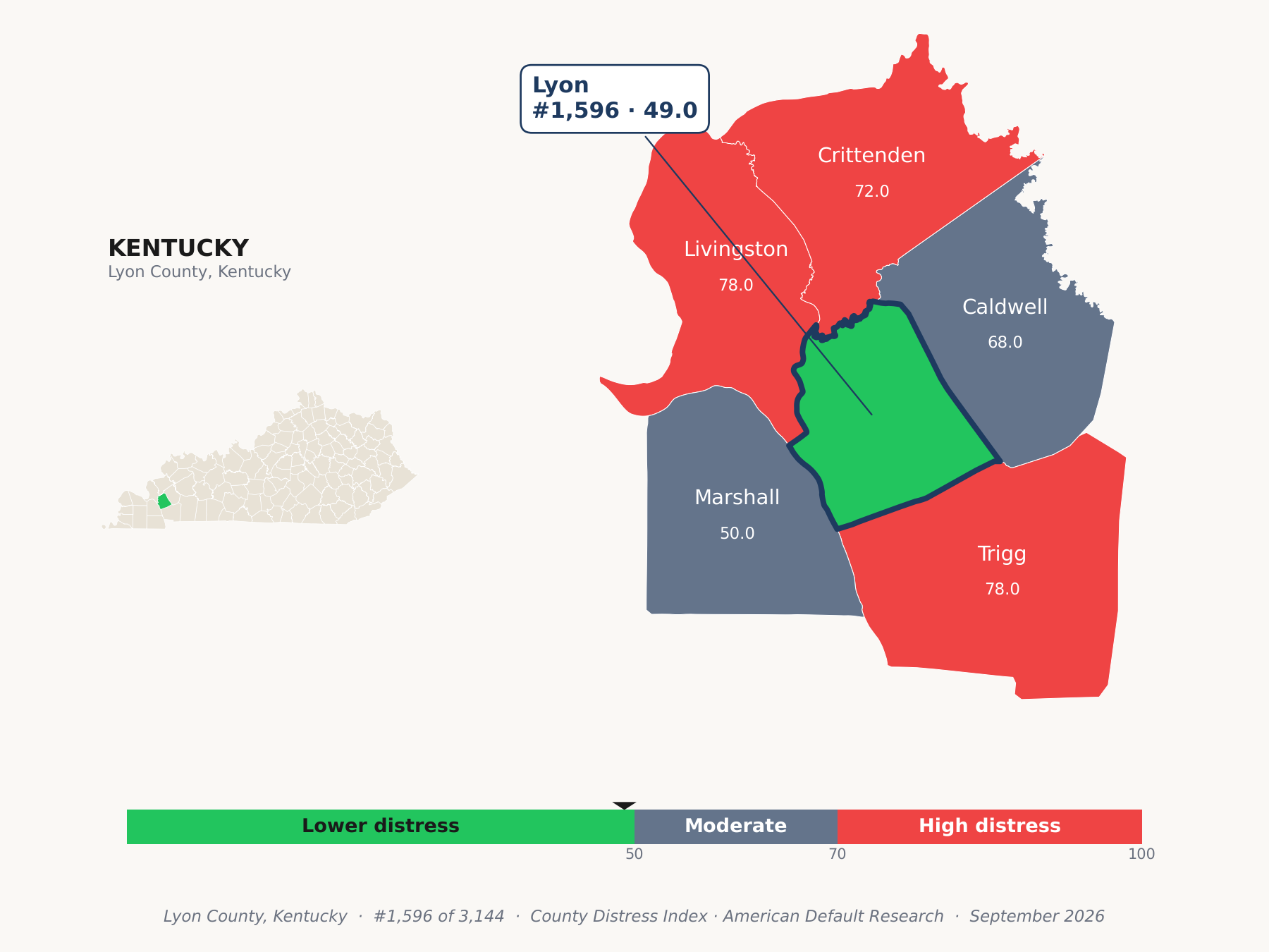 County Distress Index cluster map. Lyon County, Kentucky and its neighbors colored by county distress score label.