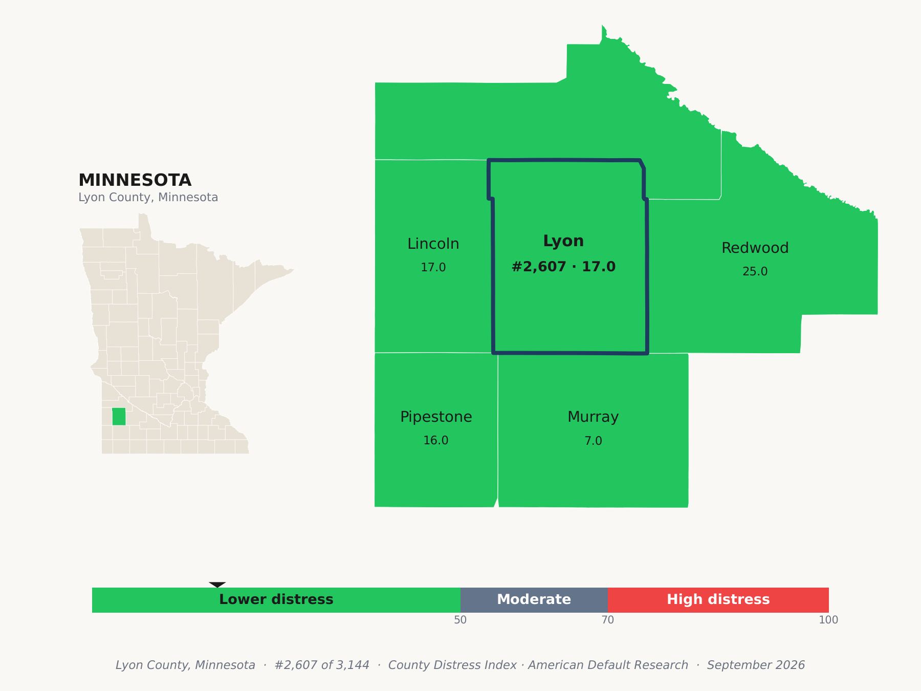 County Distress Index cluster map. Lyon County, Minnesota and its neighbors colored by county distress score label.
