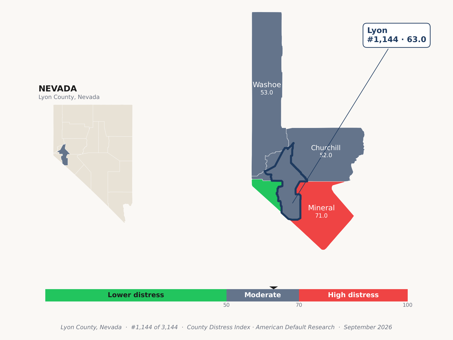 County Distress Index cluster map. Lyon County, Nevada and its neighbors colored by county distress score label.