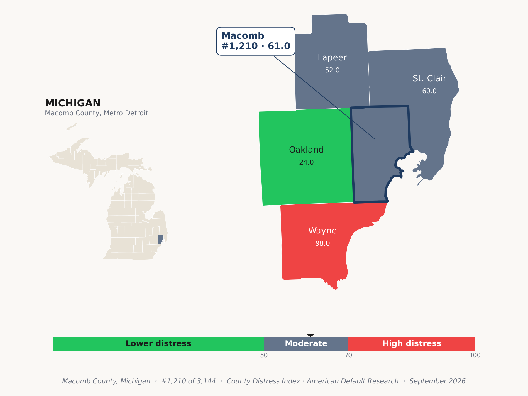 County Distress Index cluster map. Macomb County, Michigan and its neighbors colored by county distress score label.
