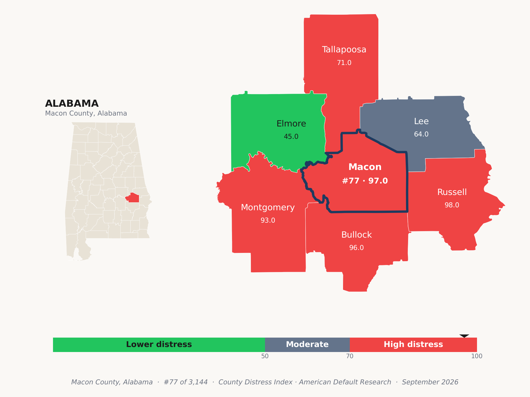 County Distress Index cluster map. Macon County, Alabama and its neighbors colored by county distress score label.