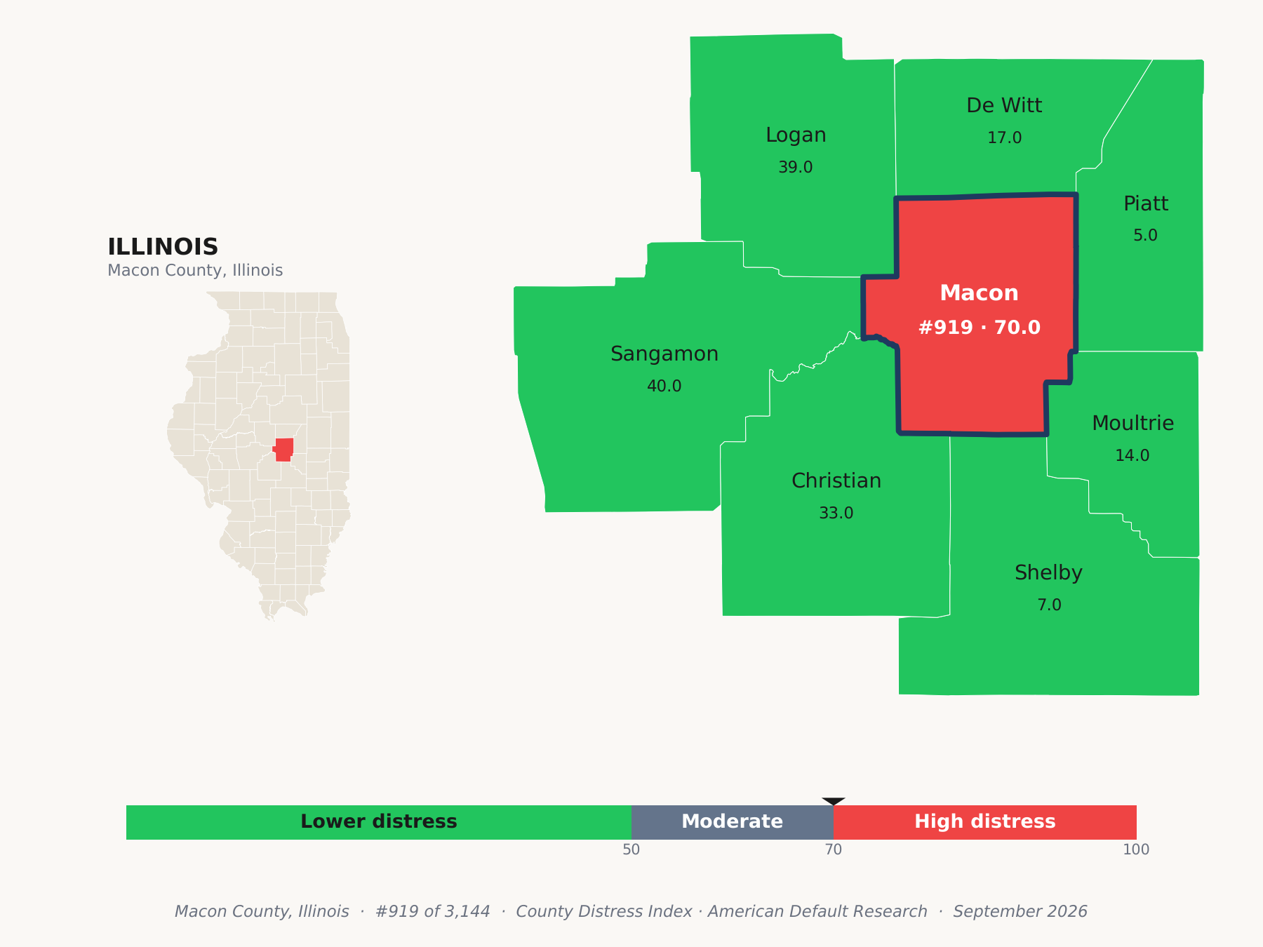 County Distress Index cluster map. Macon County, Illinois and its neighbors colored by county distress score label.
