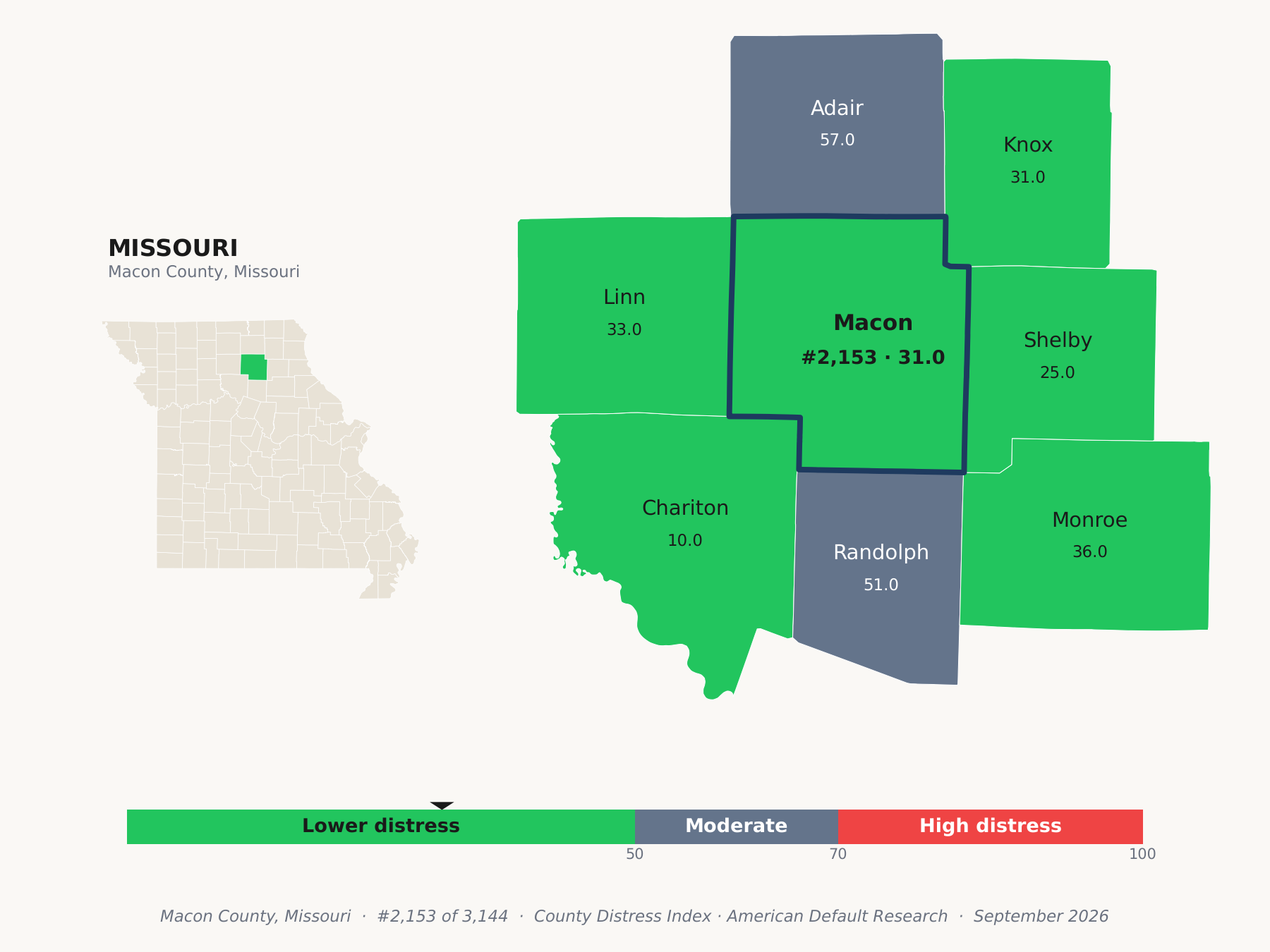 County Distress Index cluster map. Macon County, Missouri and its neighbors colored by county distress score label.