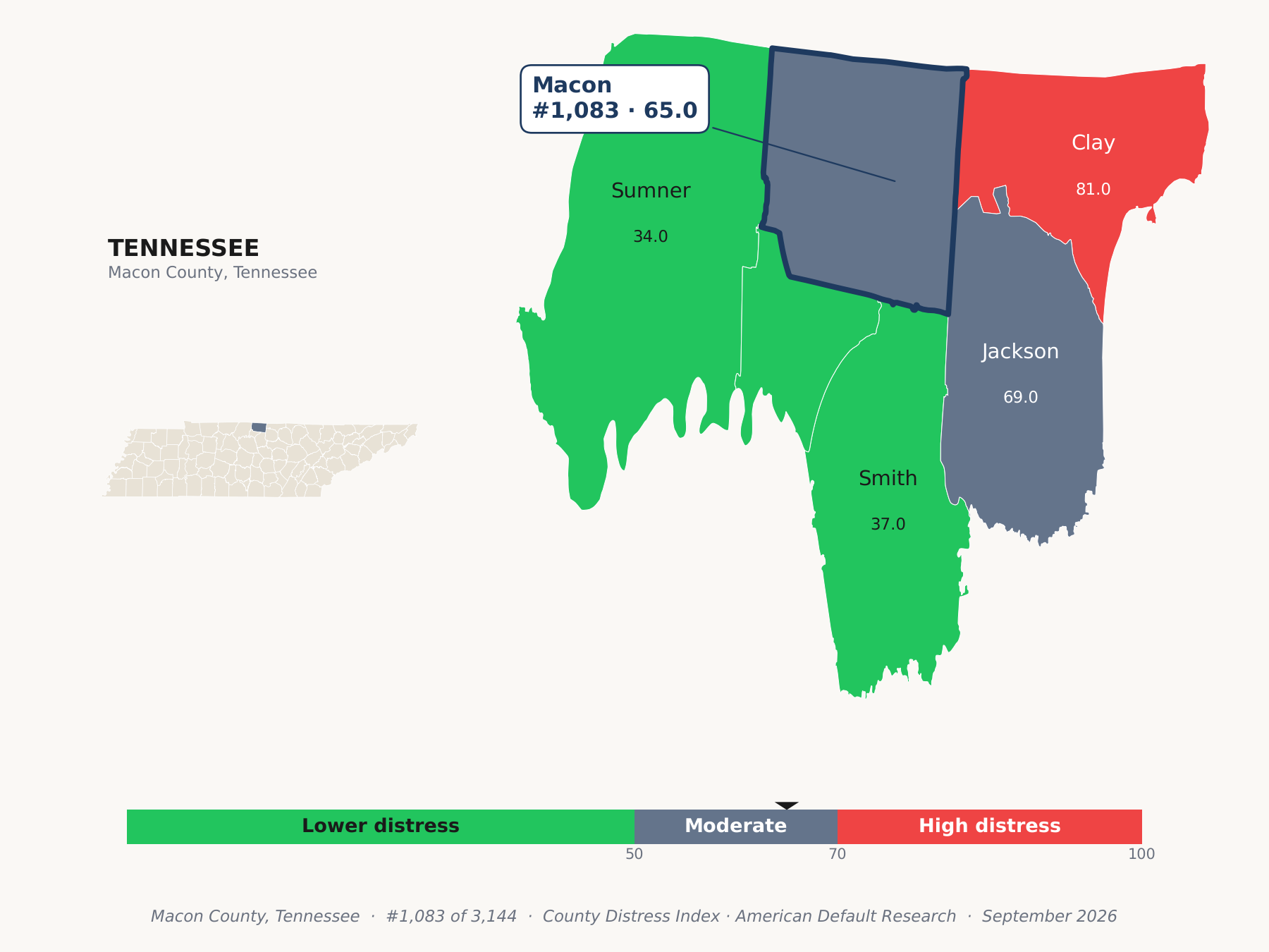 County Distress Index cluster map. Macon County, Tennessee and its neighbors colored by county distress score label.