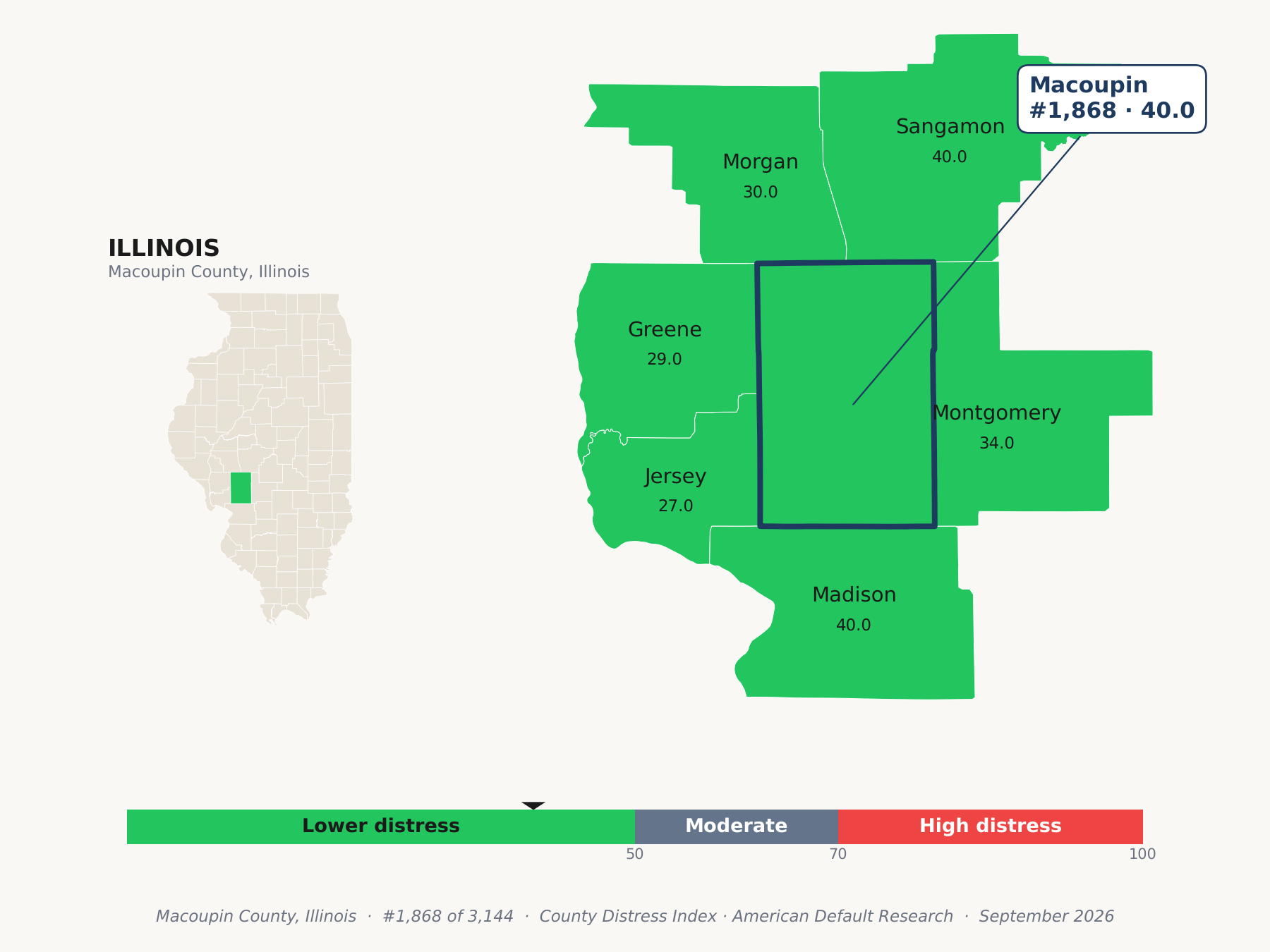 County Distress Index cluster map. Macoupin County, Illinois and its neighbors colored by county distress score label.