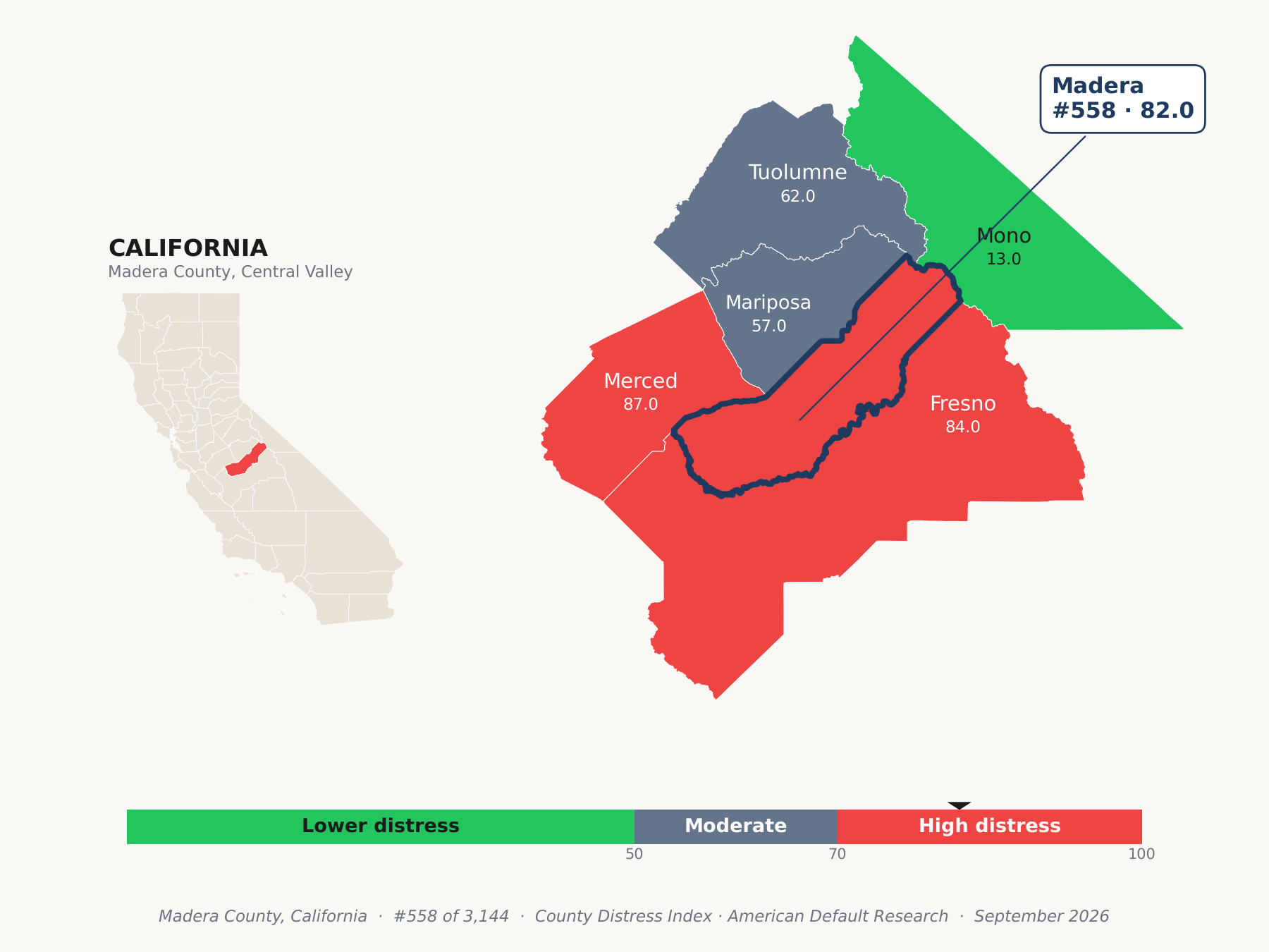 County Distress Index cluster map. Madera County, California and its neighbors colored by county distress score label.