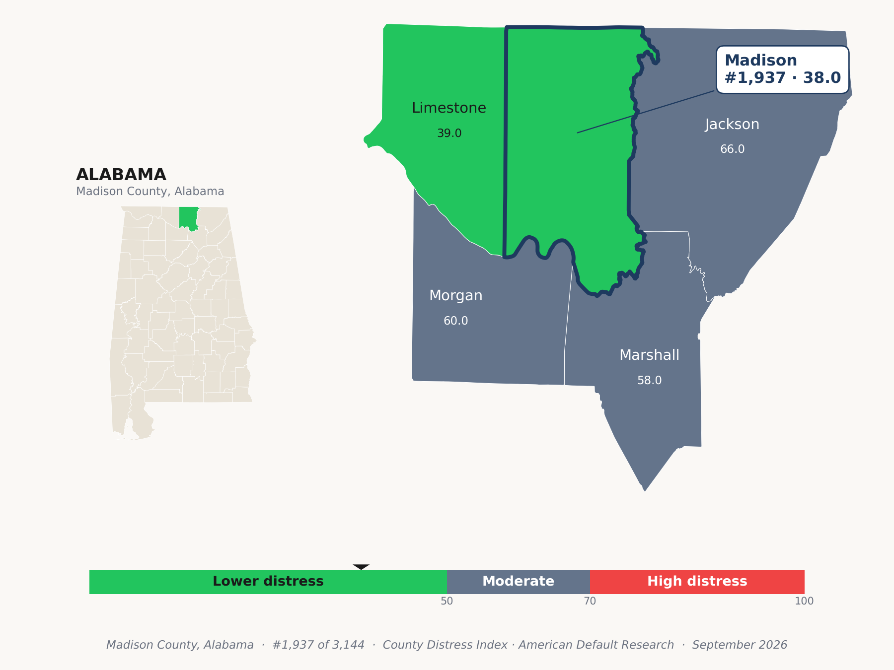 County Distress Index cluster map. Madison County, Alabama and its neighbors colored by county distress score label.