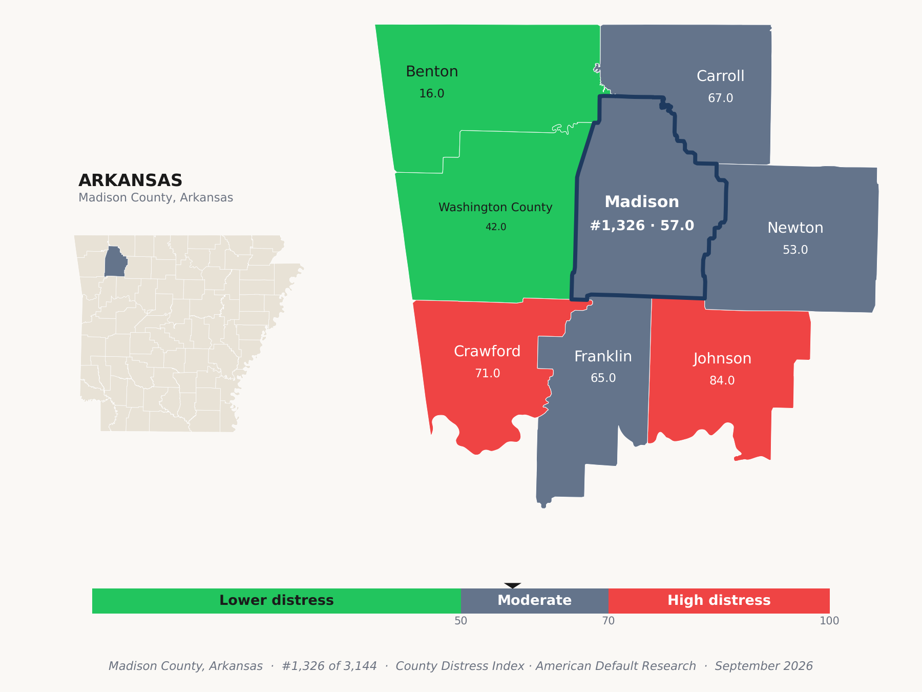County Distress Index cluster map. Madison County, Arkansas and its neighbors colored by county distress score label.