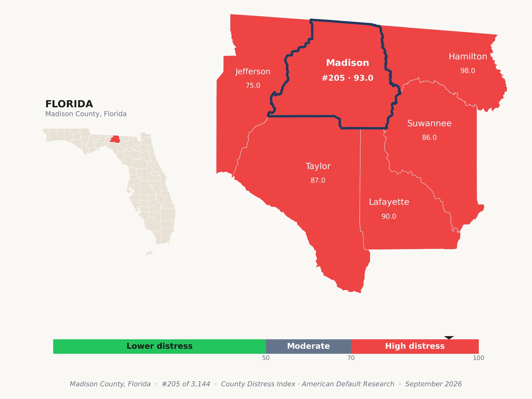 County Distress Index cluster map. Madison County, Florida and its neighbors colored by county distress score label.