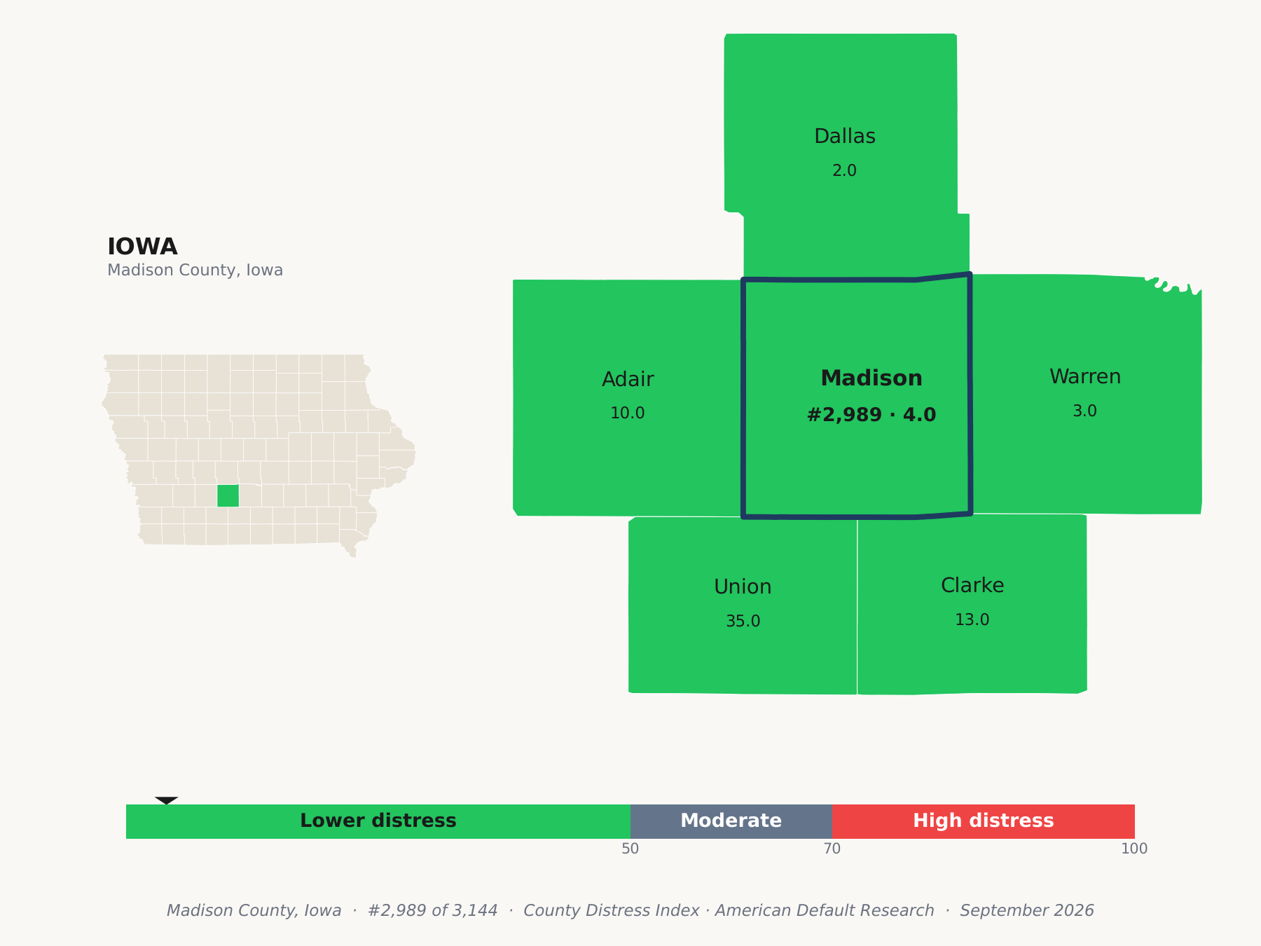 County Distress Index cluster map. Madison County, Iowa and its neighbors colored by county distress score label.