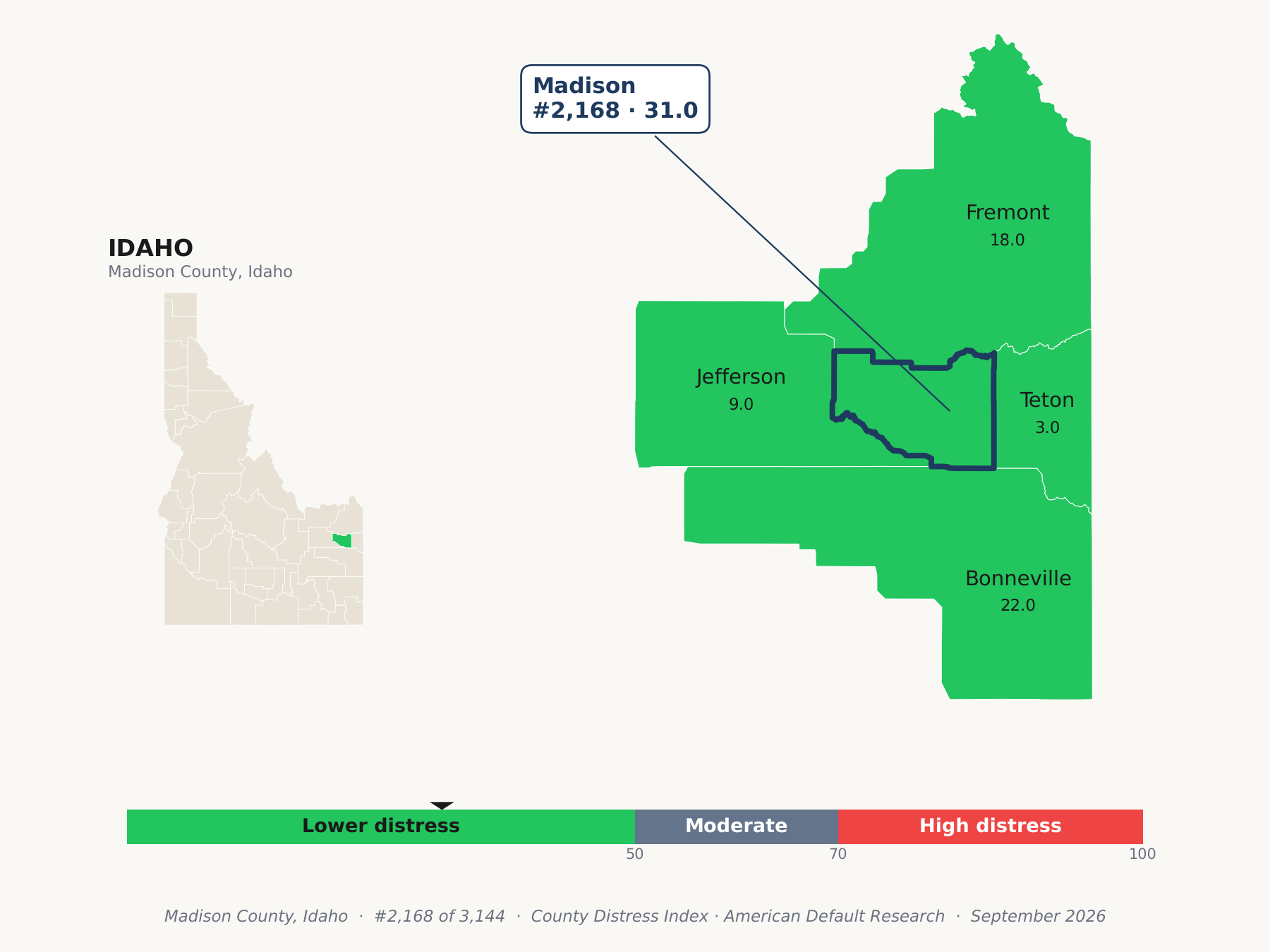 County Distress Index cluster map. Madison County, Idaho and its neighbors colored by county distress score label.