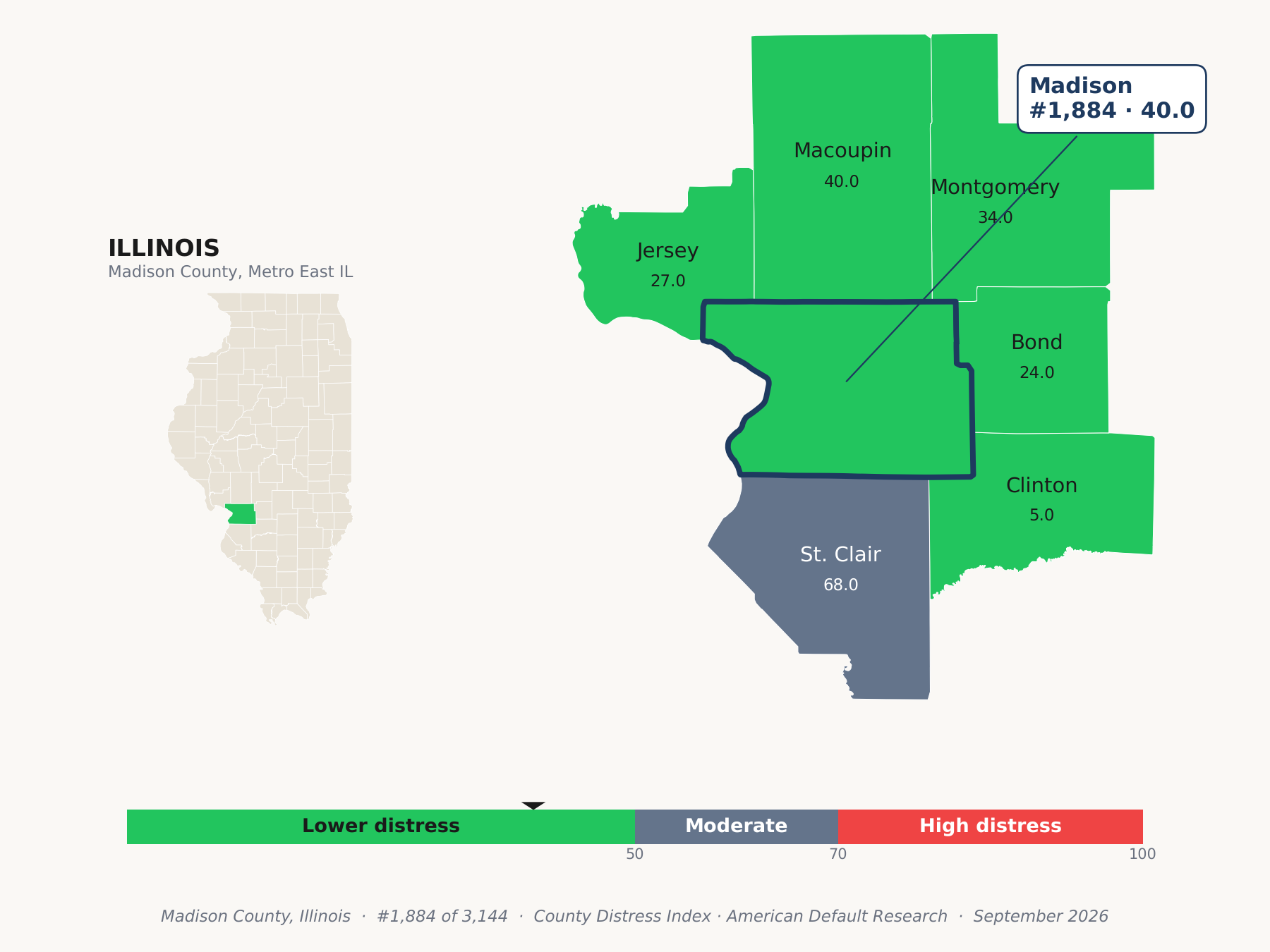 County Distress Index cluster map. Madison County, Illinois and its neighbors colored by county distress score label.