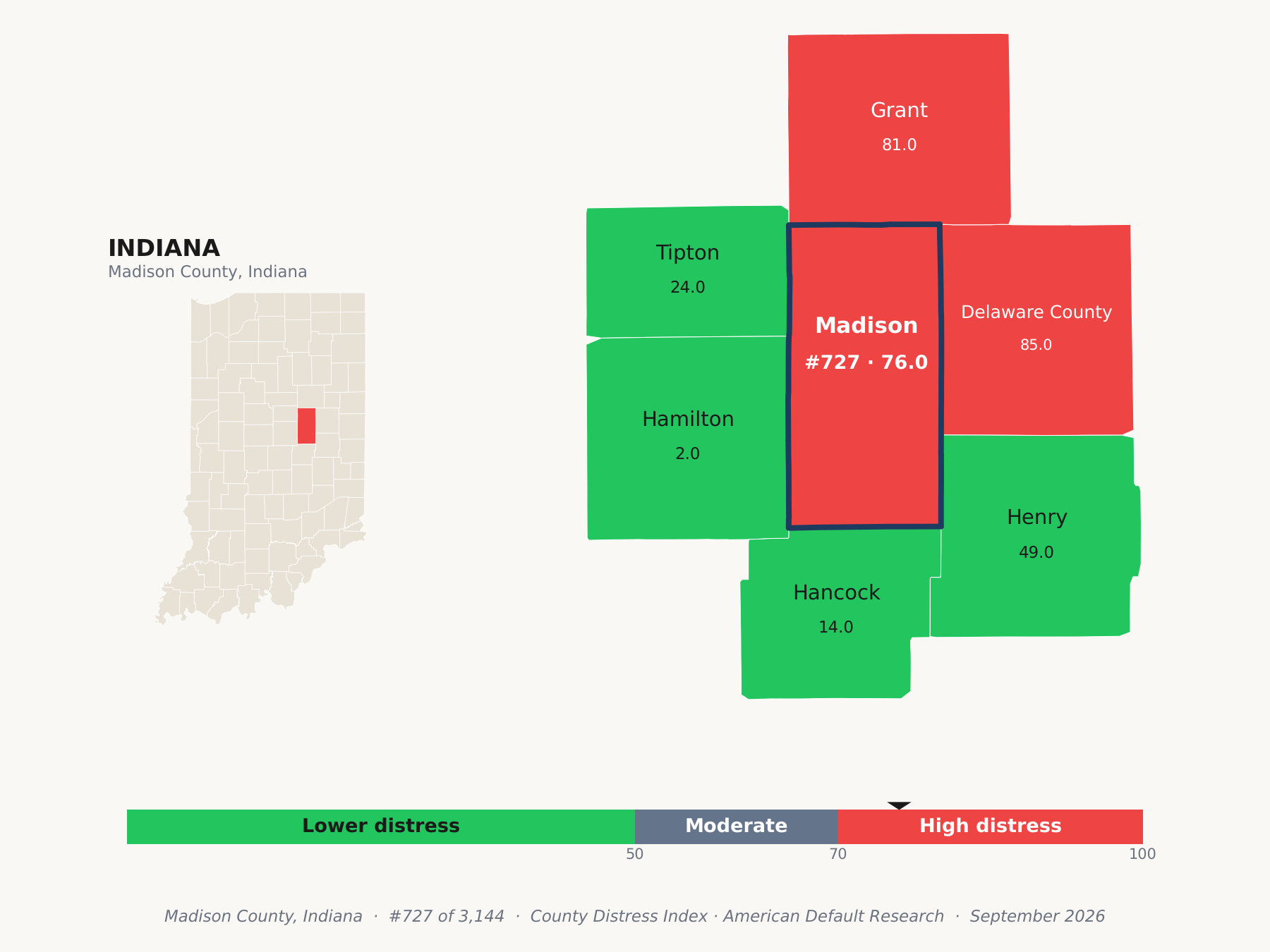 County Distress Index cluster map. Madison County, Indiana and its neighbors colored by county distress score label.