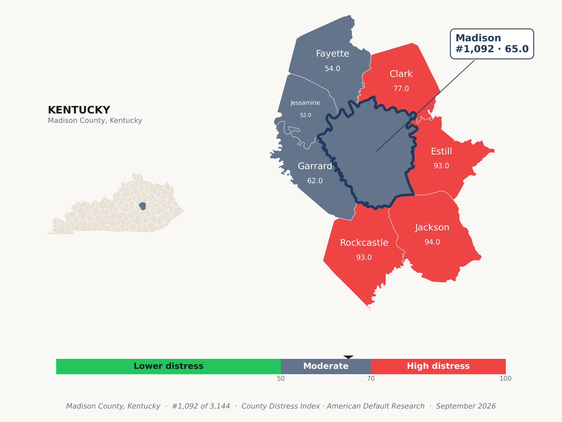 County Distress Index cluster map. Madison County, Kentucky and its neighbors colored by county distress score label.