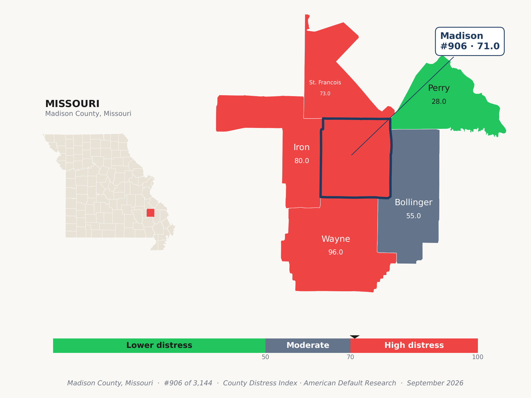 County Distress Index cluster map. Madison County, Missouri and its neighbors colored by county distress score label.