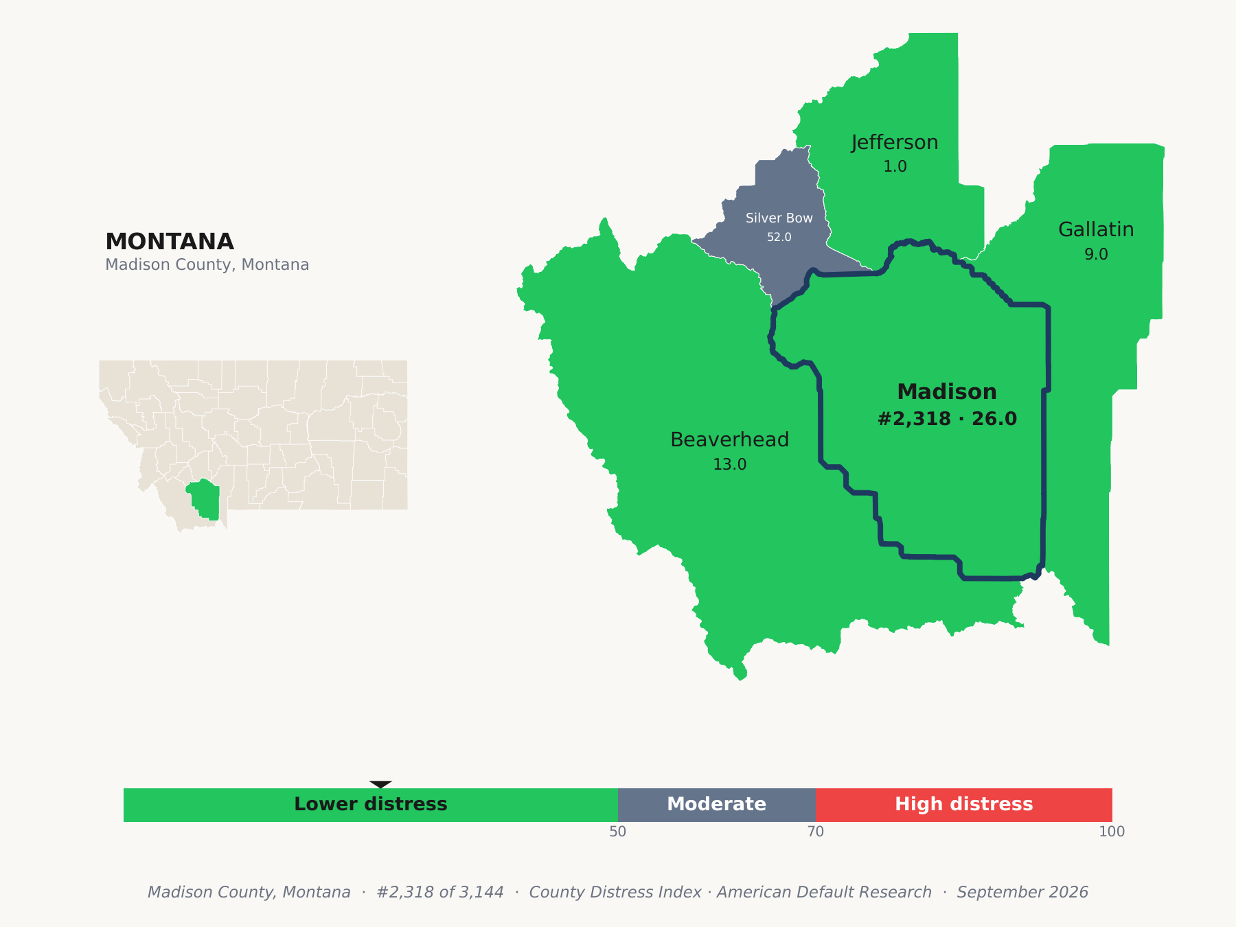 County Distress Index cluster map. Madison County, Montana and its neighbors colored by county distress score label.