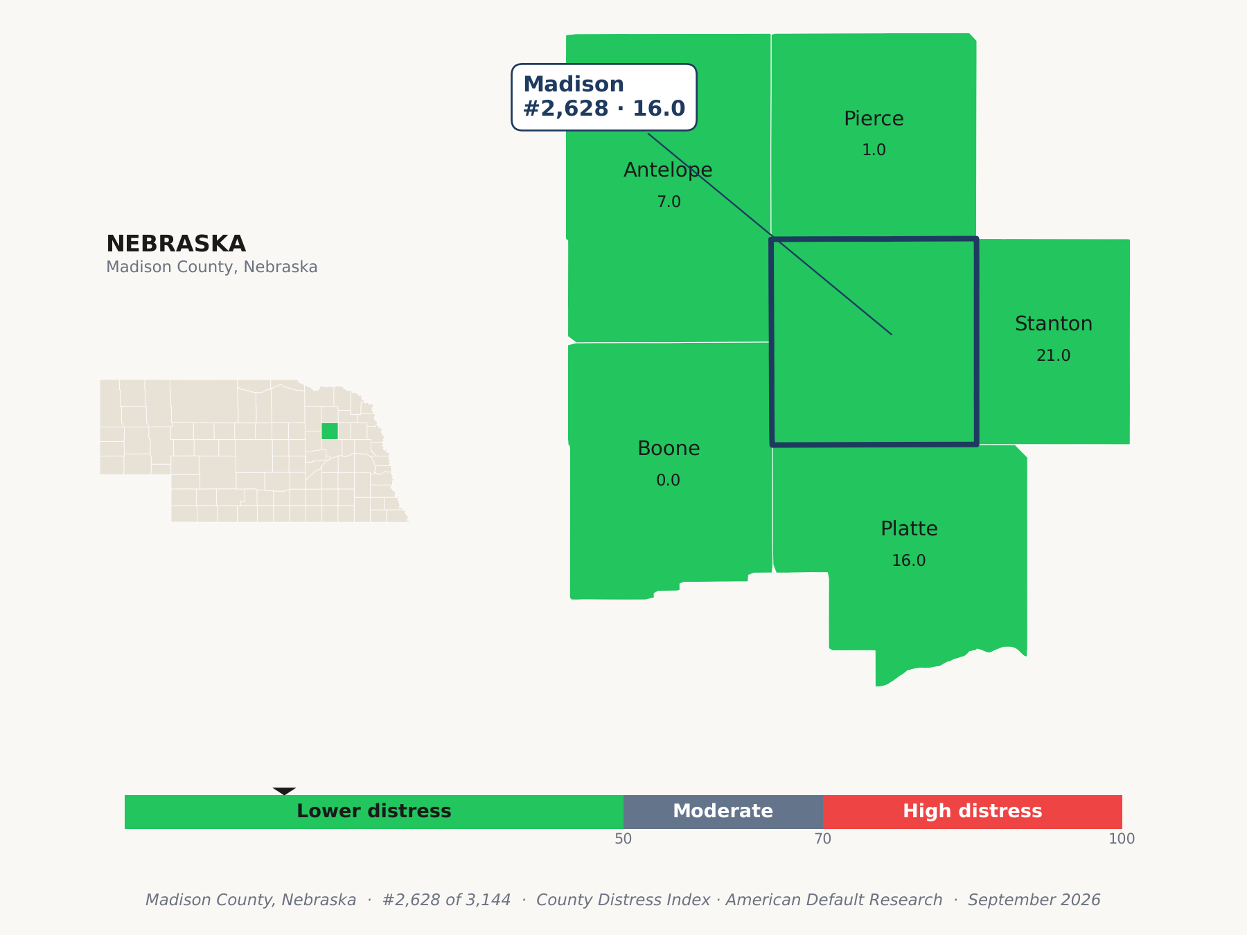 County Distress Index cluster map. Madison County, Nebraska and its neighbors colored by county distress score label.