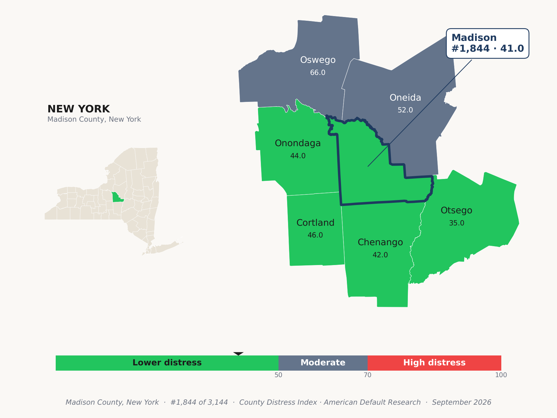 County Distress Index cluster map. Madison County, New York and its neighbors colored by county distress score label.