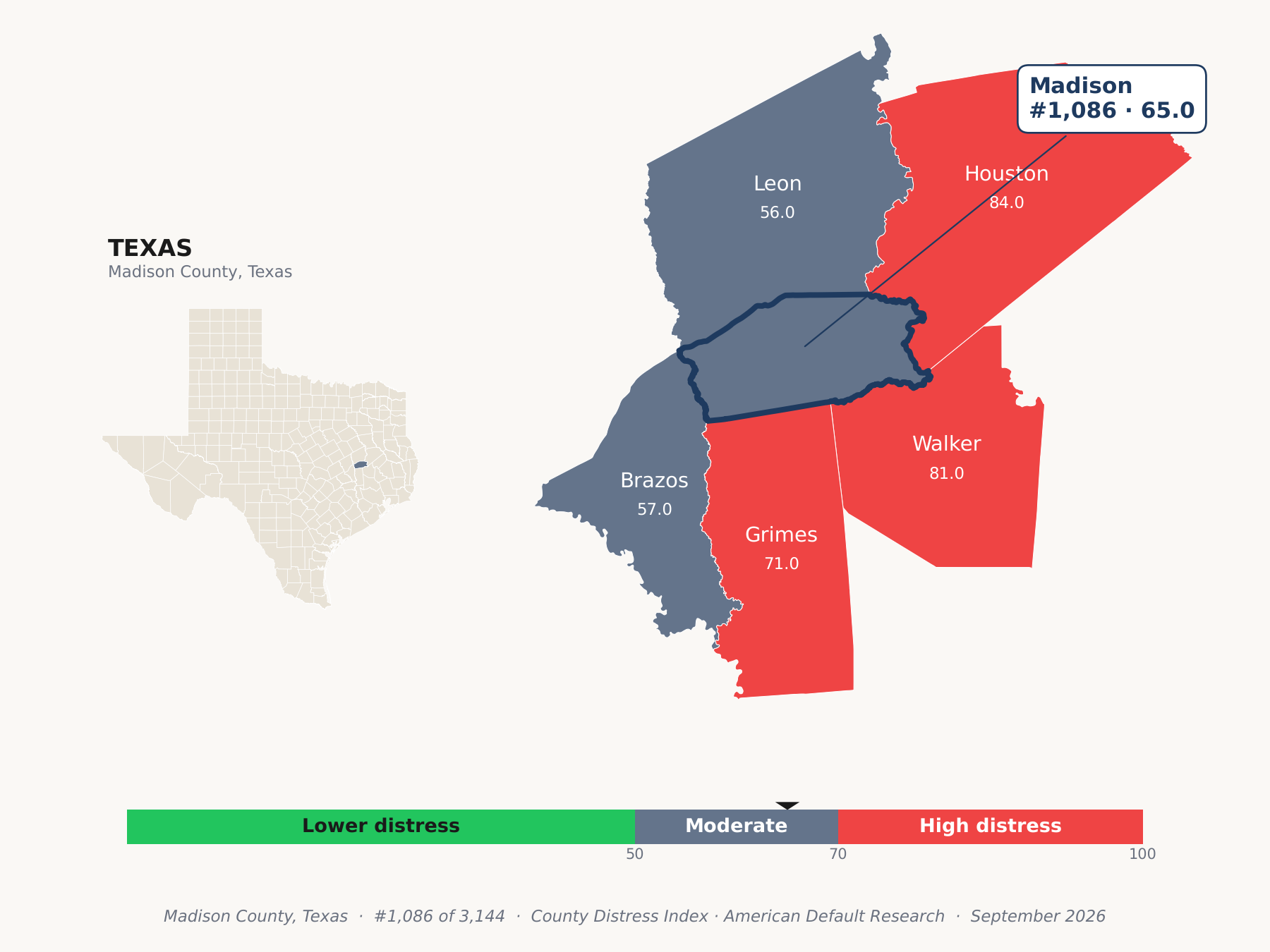 County Distress Index cluster map. Madison County, Texas and its neighbors colored by county distress score label.