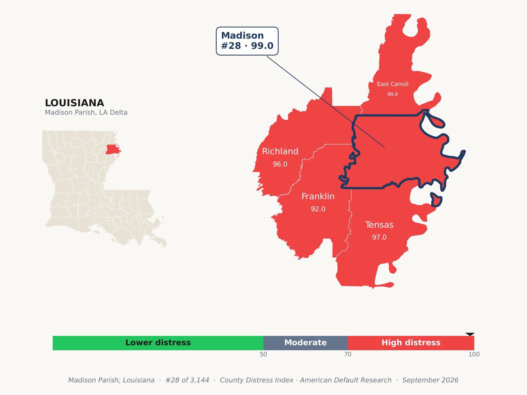 County Distress Index cluster map. Madison Parish, Louisiana and its neighbors colored by county distress score label.