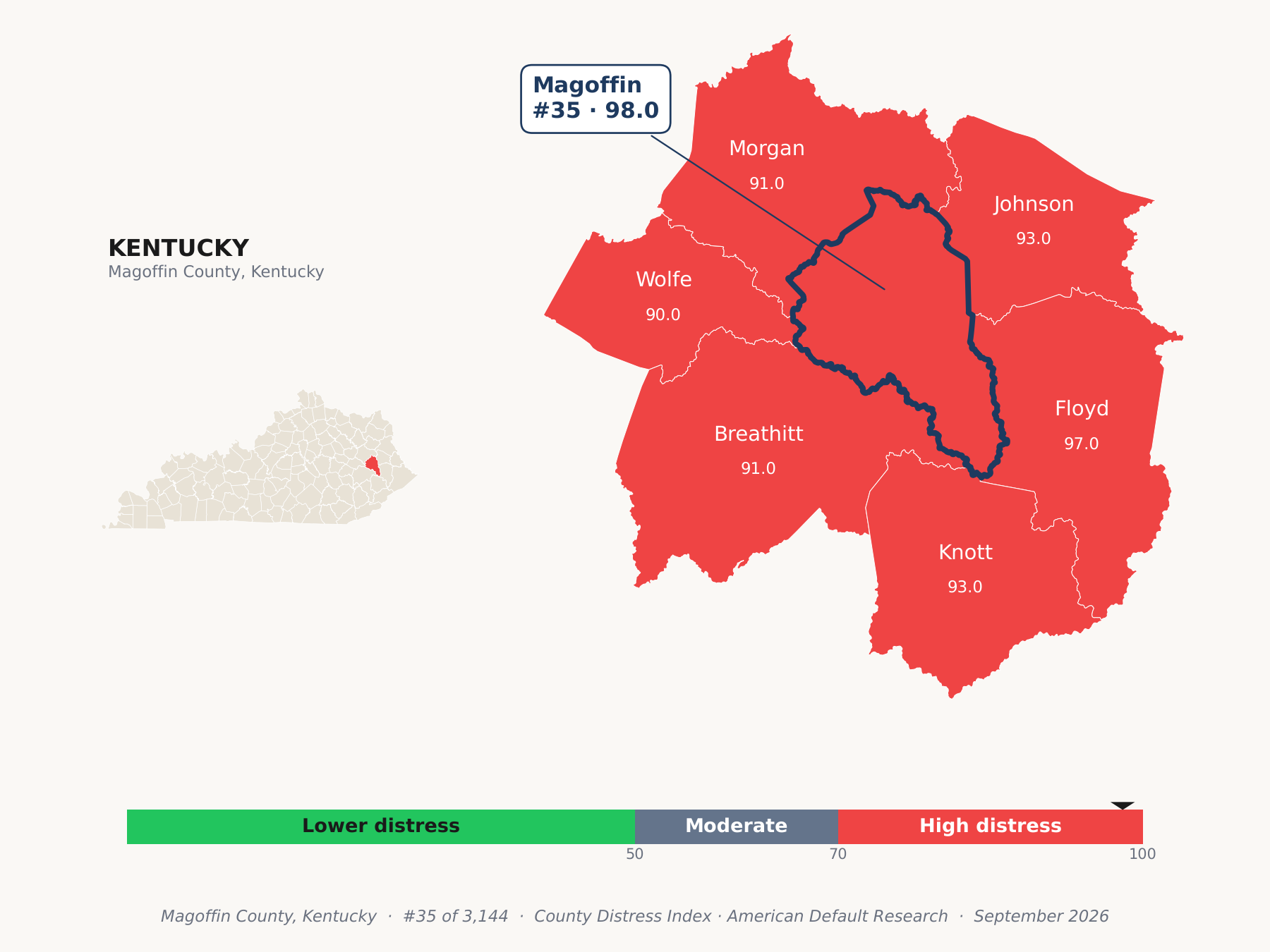 County Distress Index cluster map. Magoffin County, Kentucky and its neighbors colored by county distress score label.