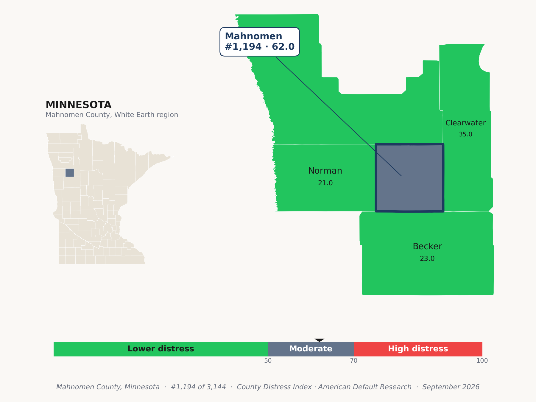 County Distress Index cluster map. Mahnomen County, Minnesota and its neighbors colored by county distress score label.