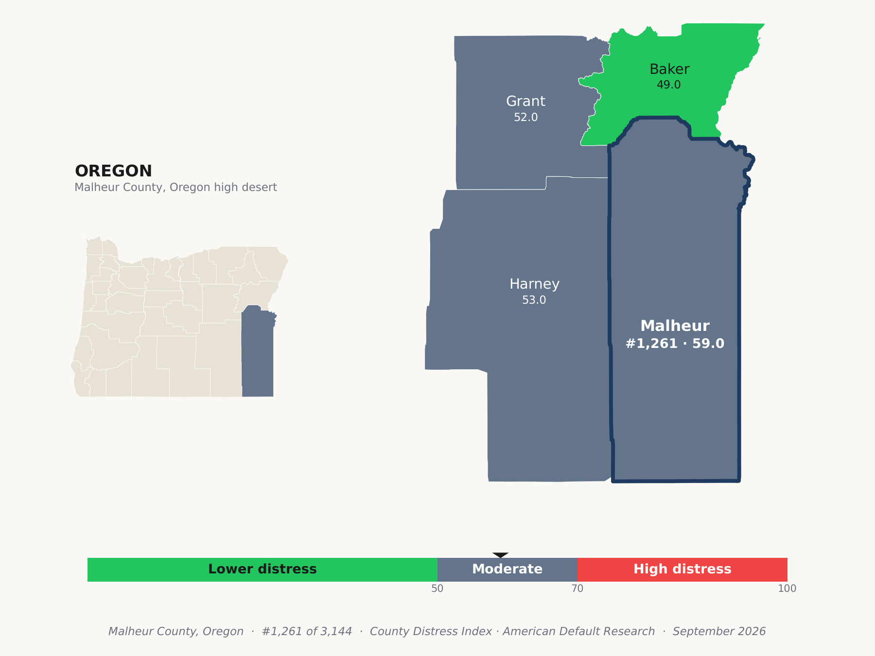 County Distress Index cluster map. Malheur County, Oregon and its neighbors colored by county distress score label.