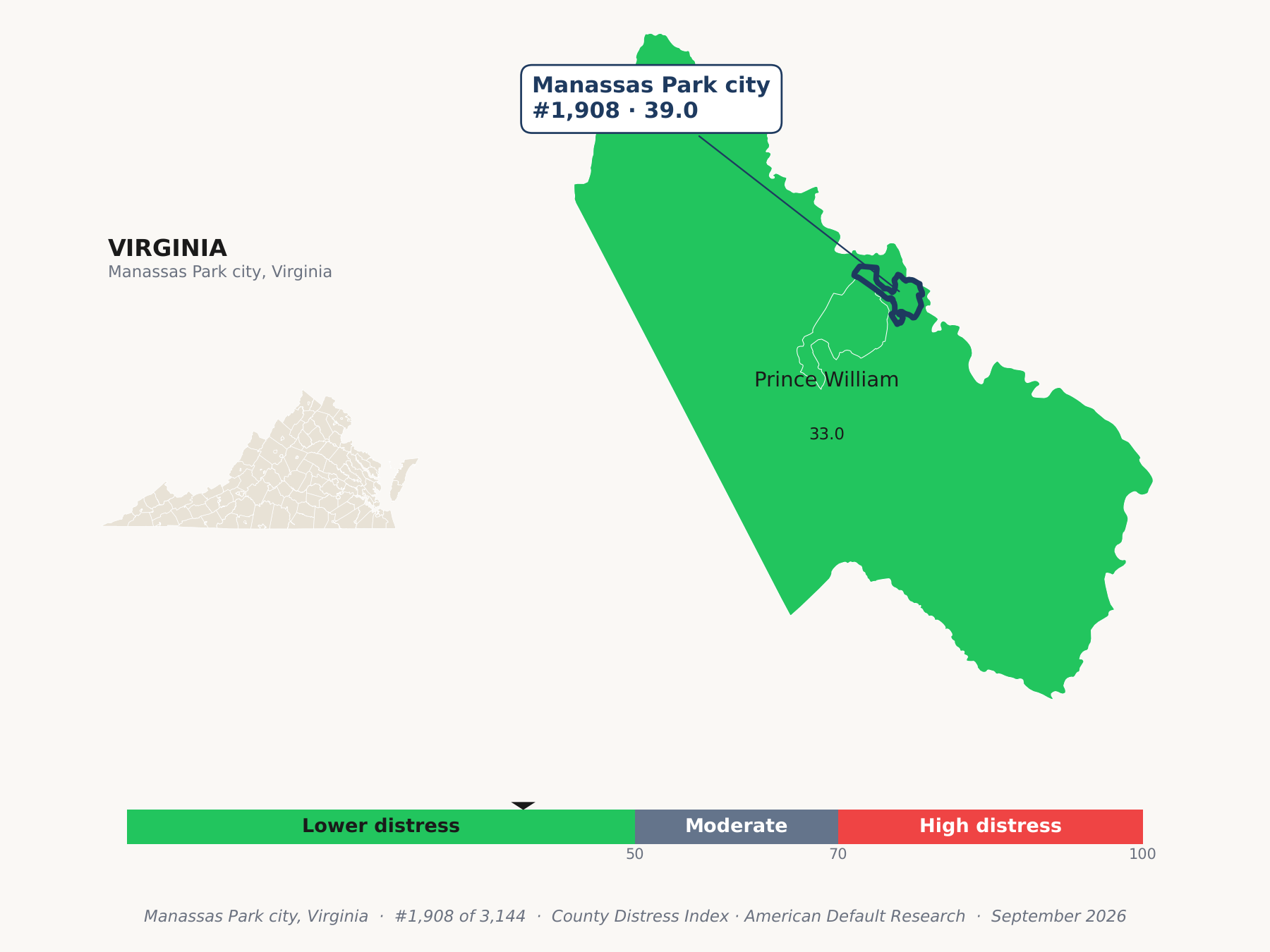 County Distress Index cluster map. Manassas Park city, Virginia and its neighbors colored by county distress score label.