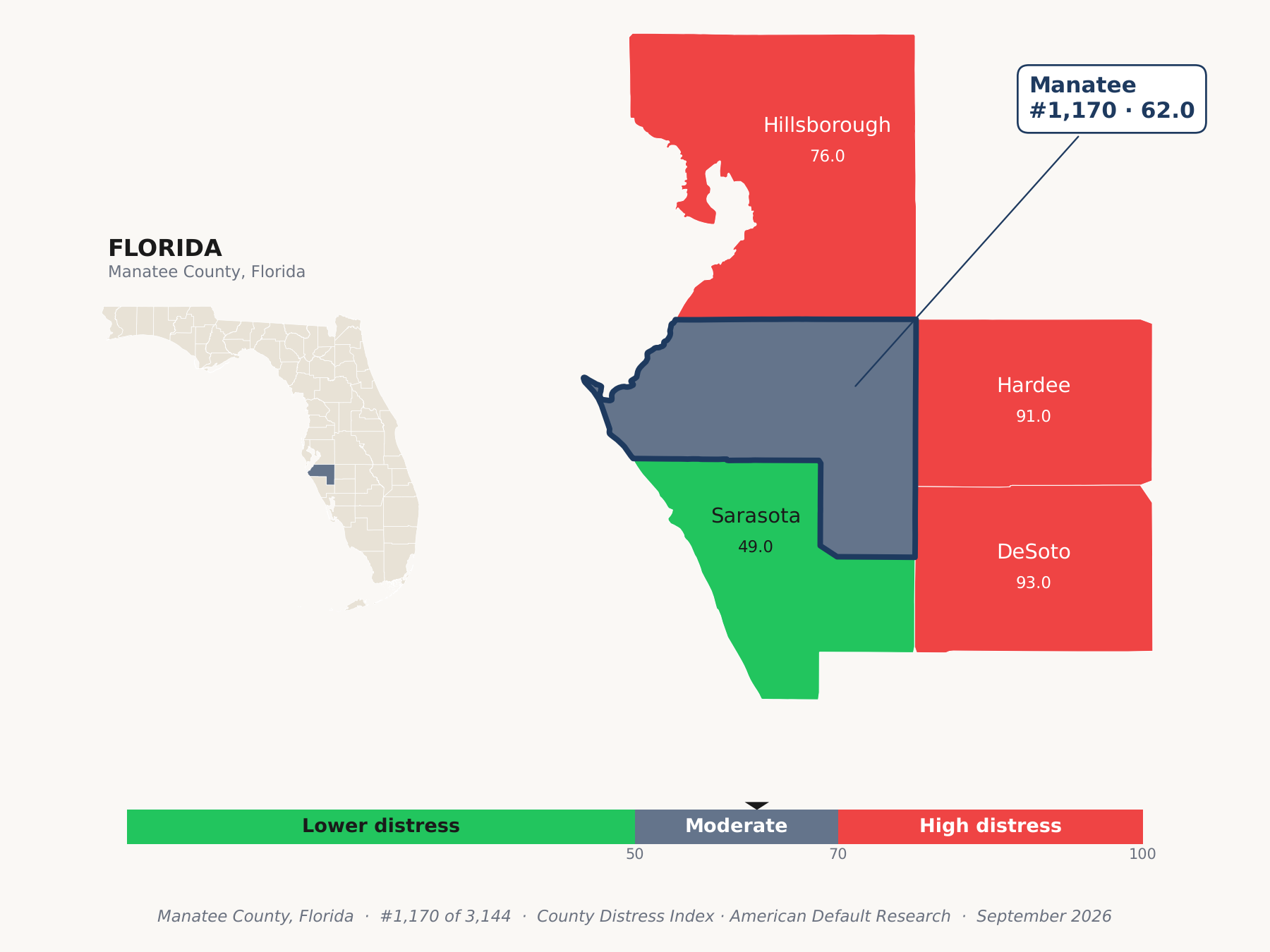 County Distress Index cluster map. Manatee County, Florida and its neighbors colored by county distress score label.