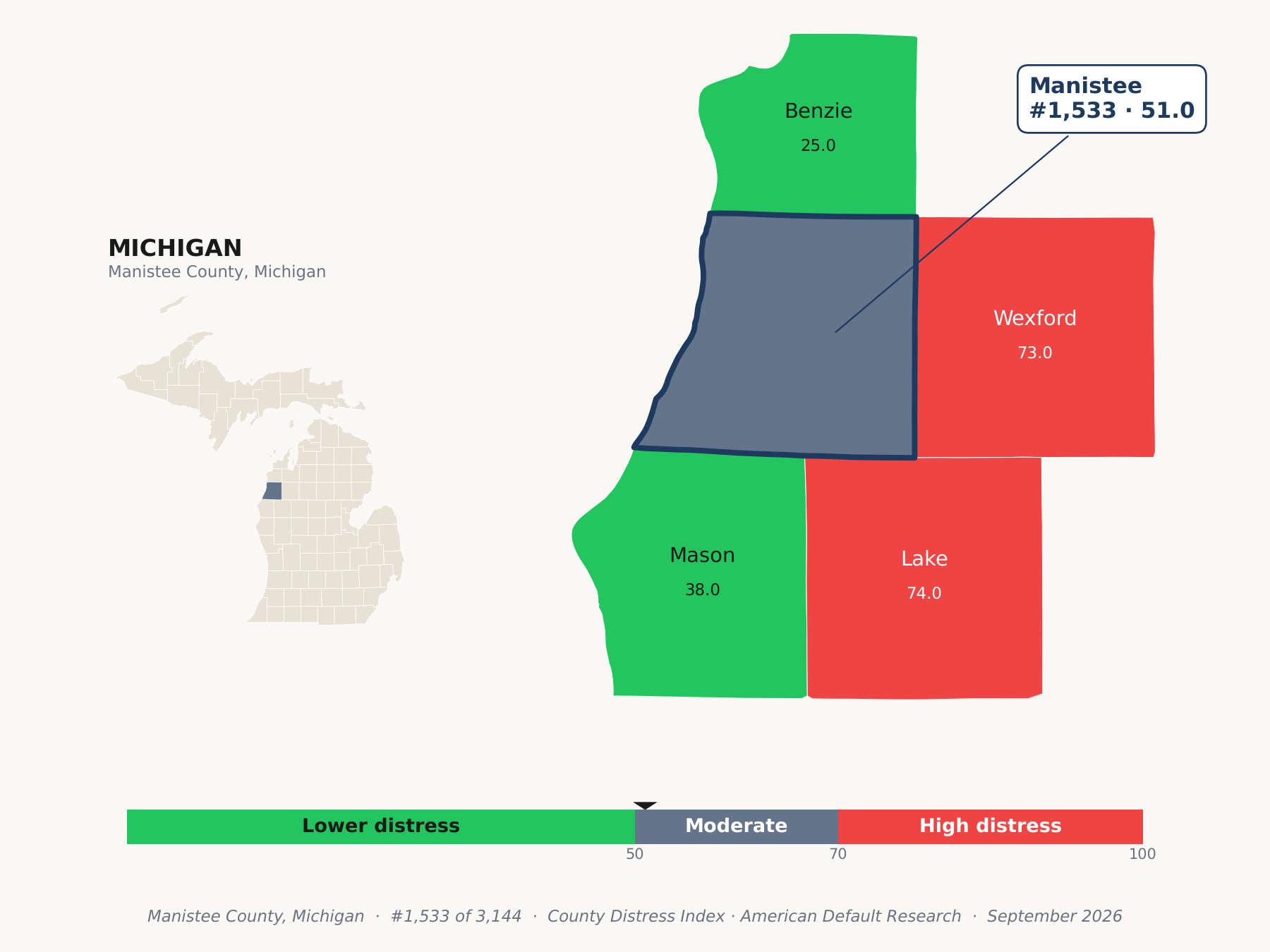 County Distress Index cluster map. Manistee County, Michigan and its neighbors colored by county distress score label.
