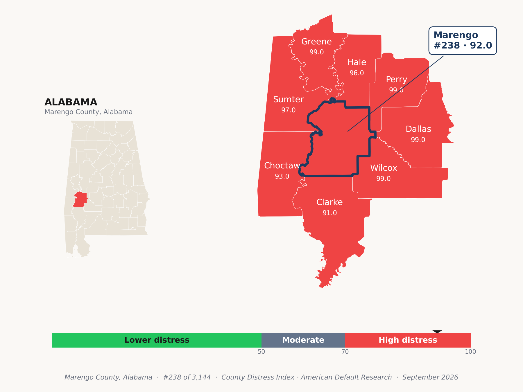 County Distress Index cluster map. Marengo County, Alabama and its neighbors colored by county distress score label.