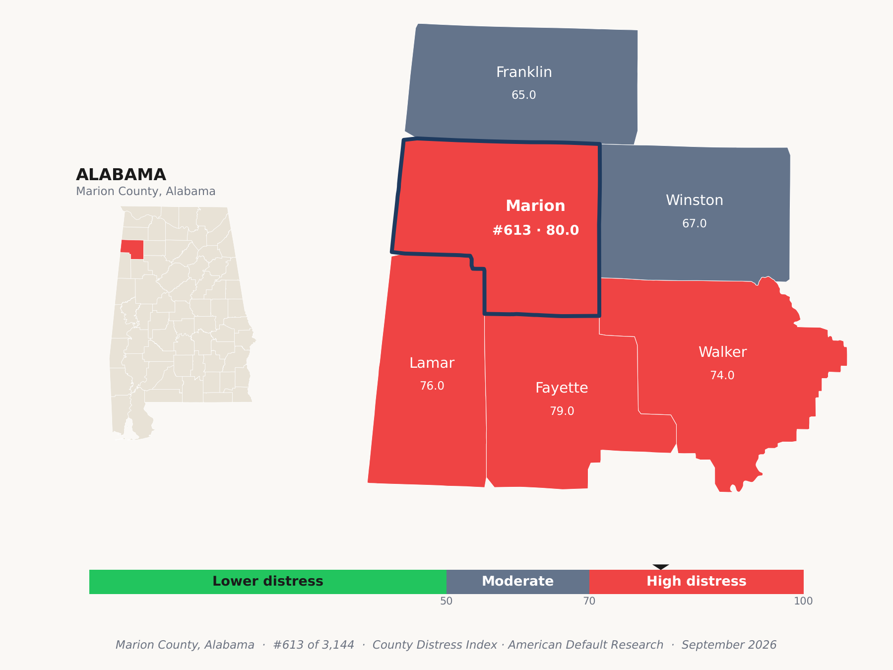 County Distress Index cluster map. Marion County, Alabama and its neighbors colored by county distress score label.