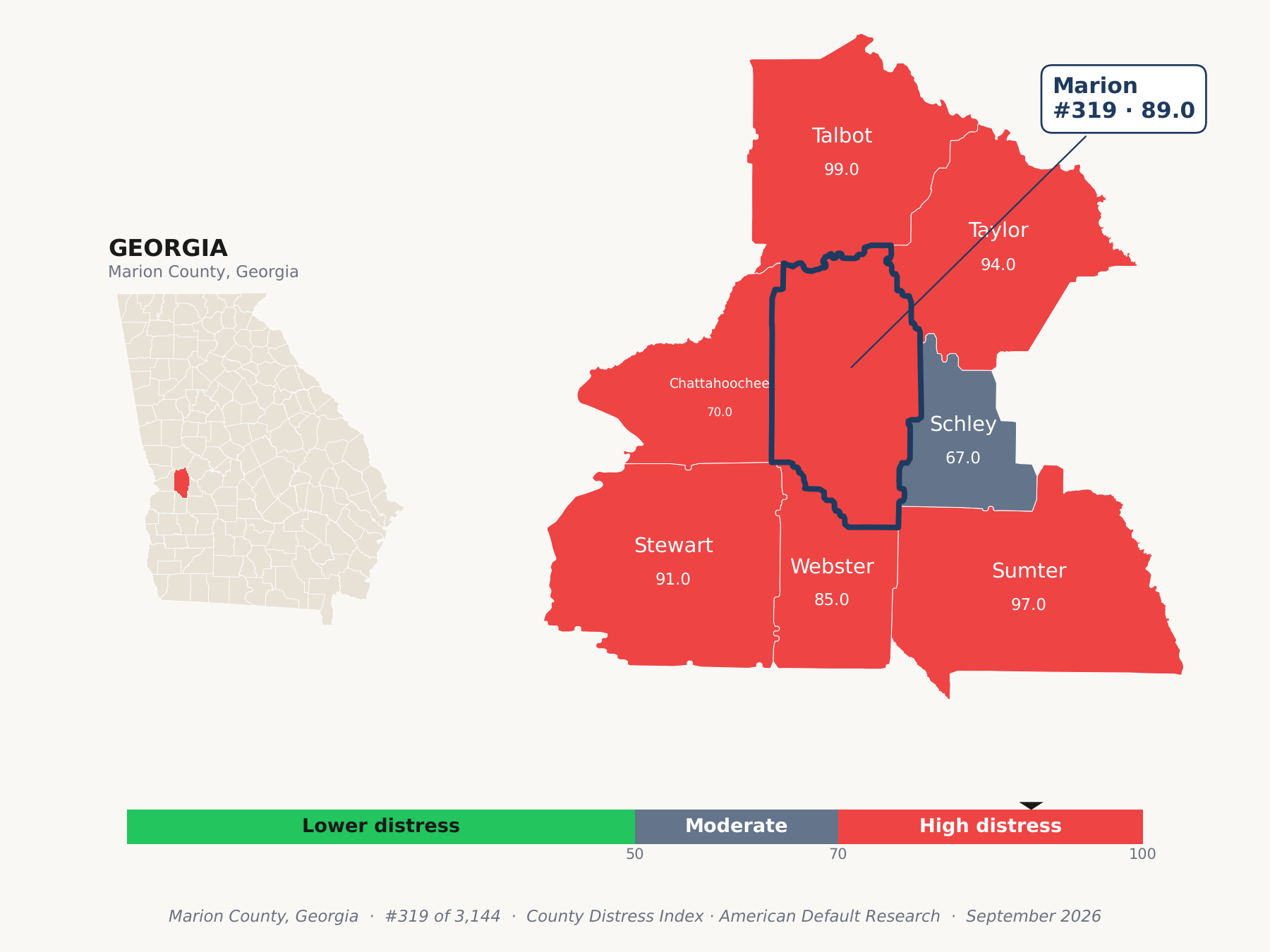 County Distress Index cluster map. Marion County, Georgia and its neighbors colored by county distress score label.