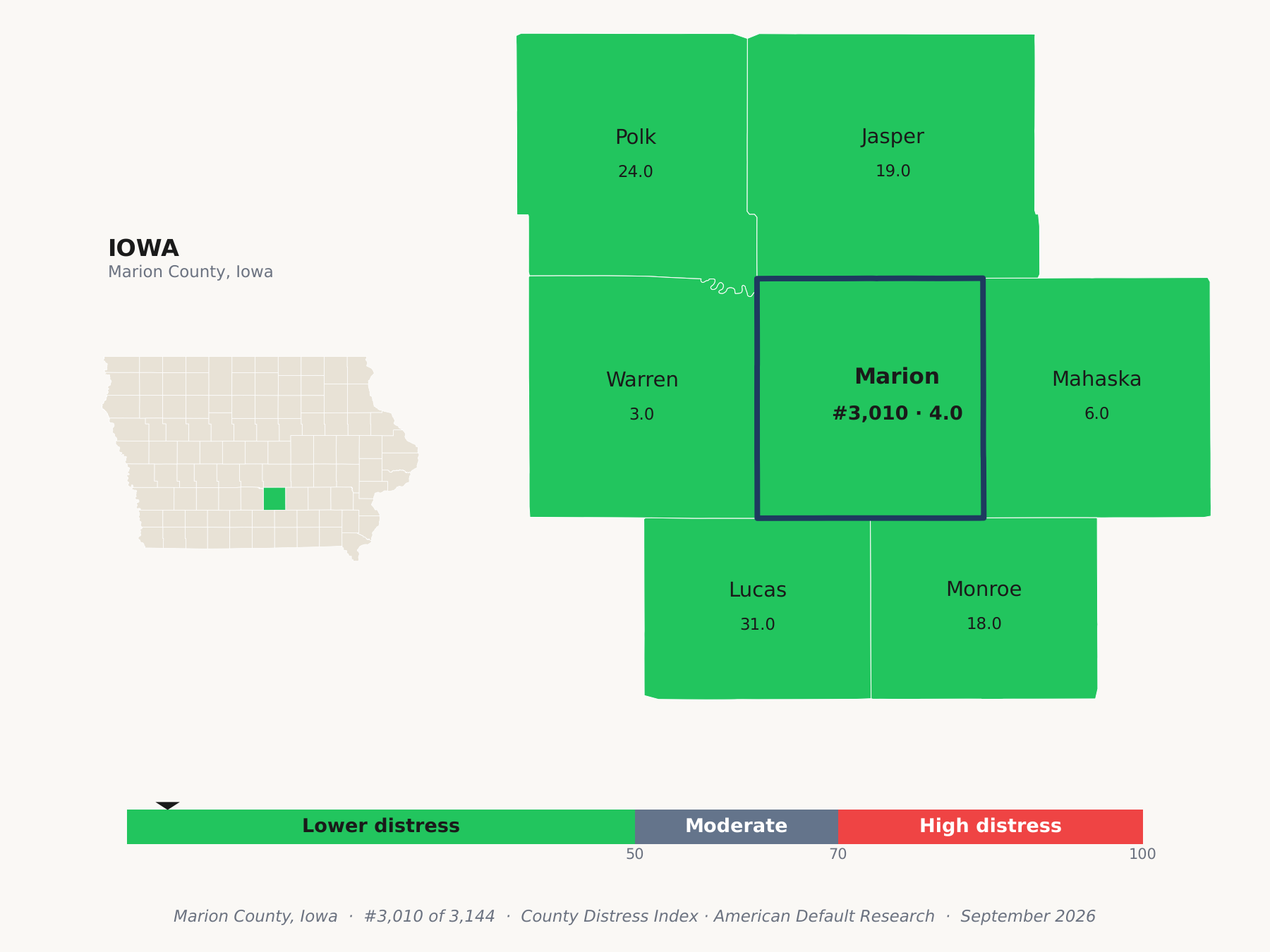 County Distress Index cluster map. Marion County, Iowa and its neighbors colored by county distress score label.
