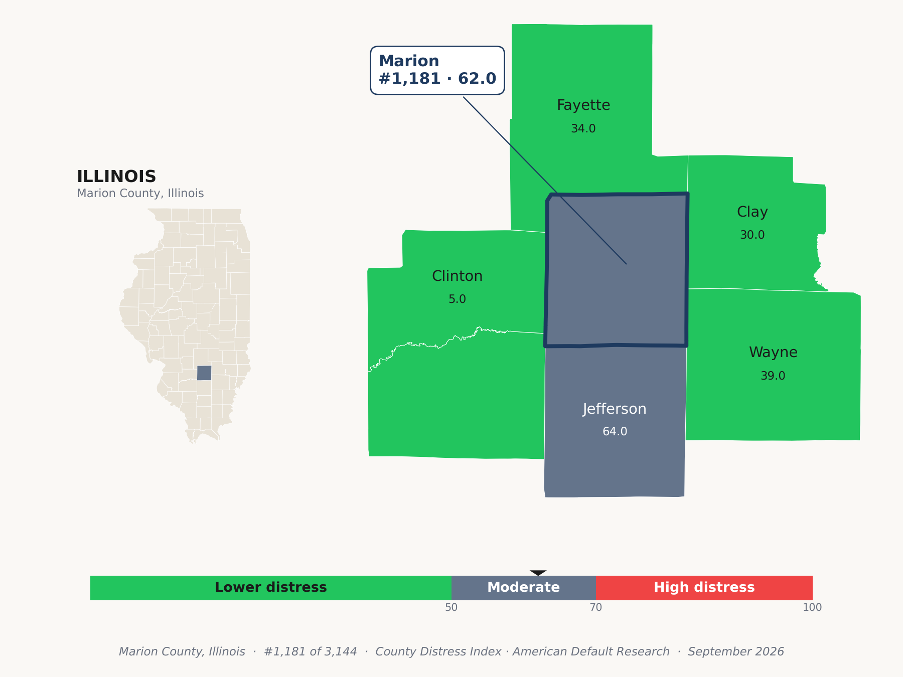 County Distress Index cluster map. Marion County, Illinois and its neighbors colored by county distress score label.
