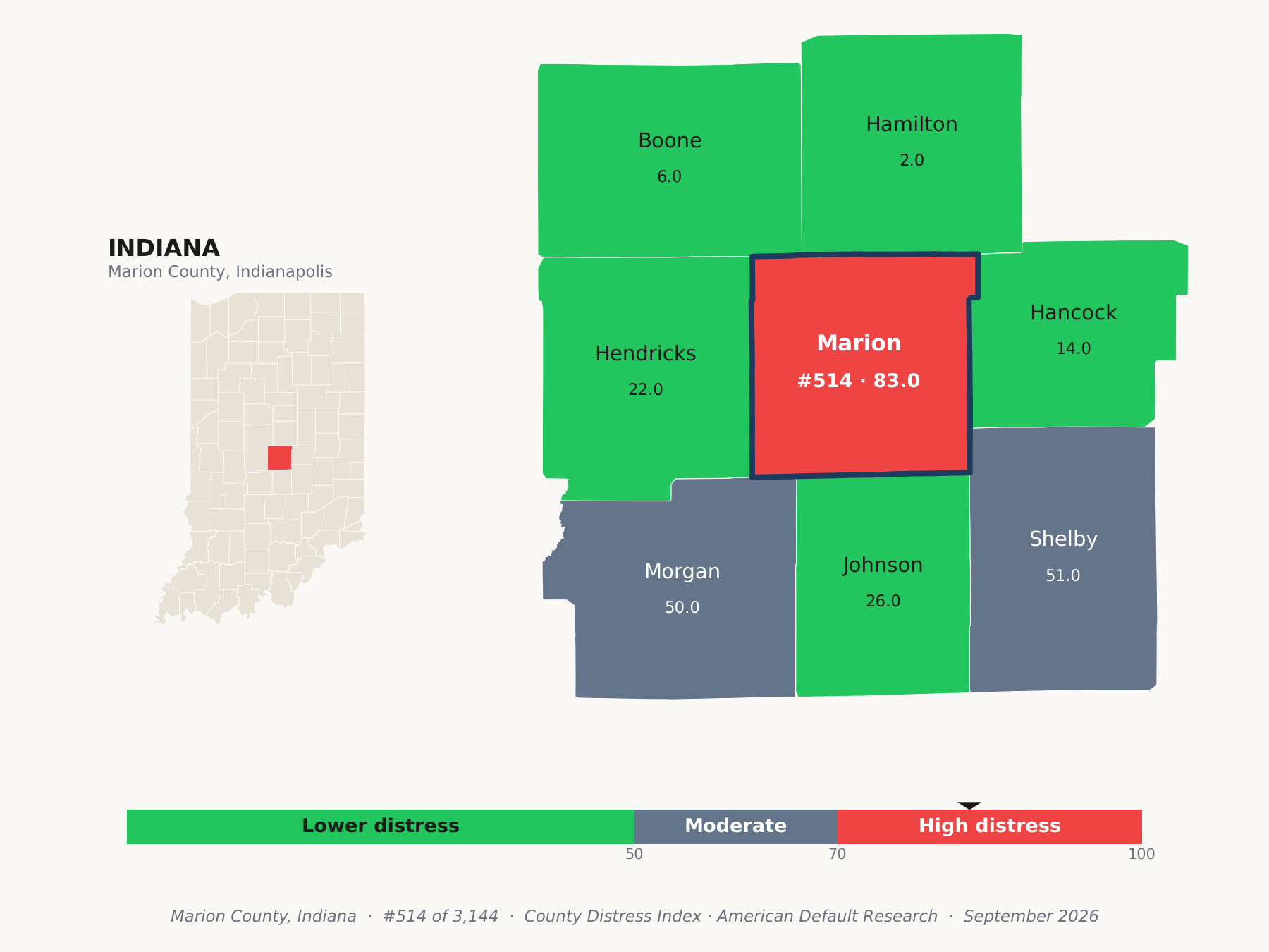 County Distress Index cluster map. Marion County, Indiana and its neighbors colored by county distress score label.